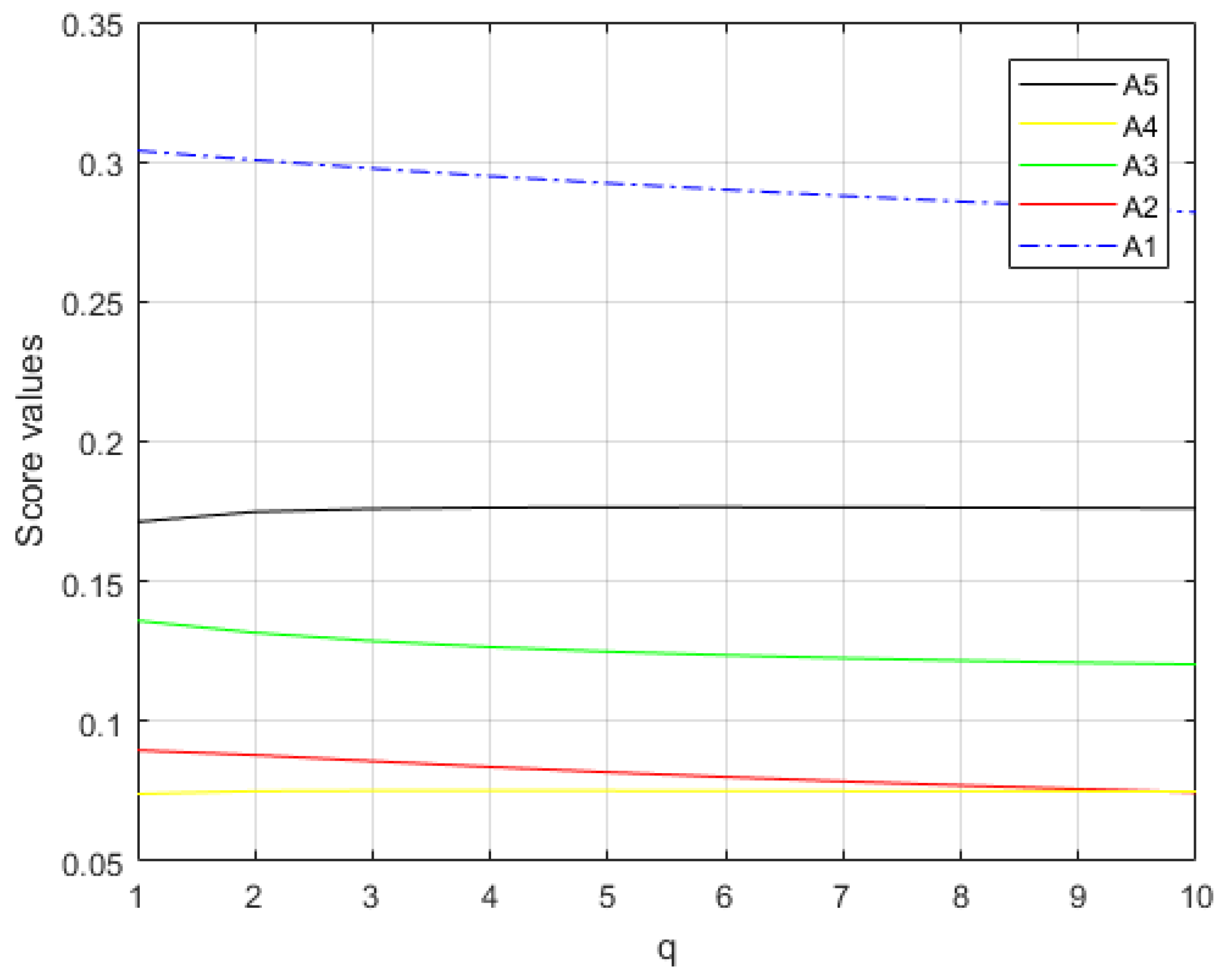 Symmetry 10 00593 g014