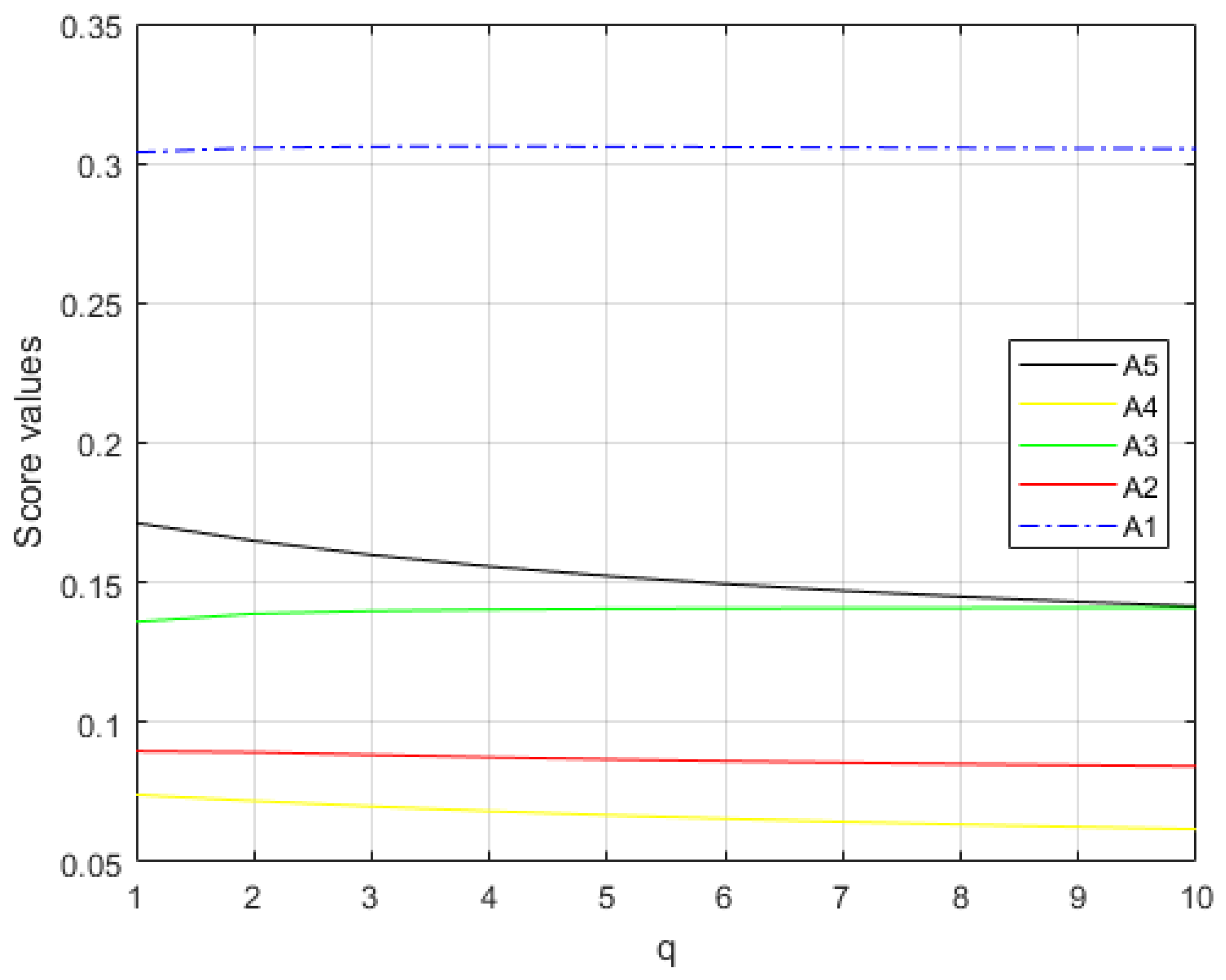Symmetry 10 00593 g015