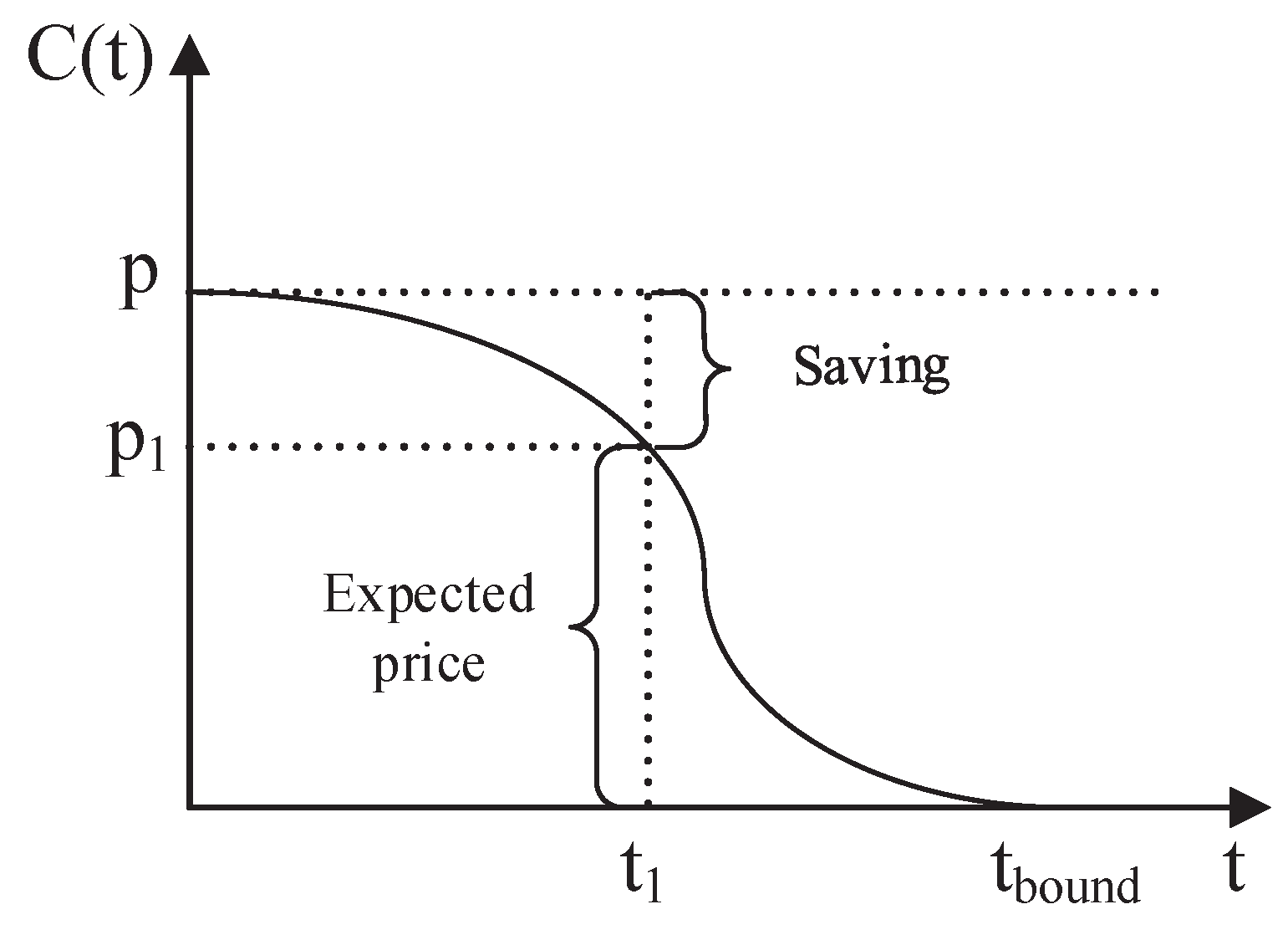 Symmetry 10 00594 g002 Symmetry 10 00594 g002