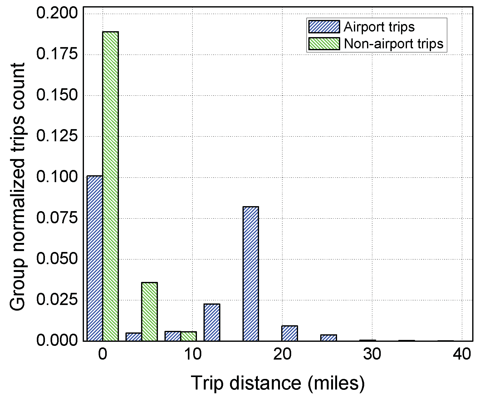 Symmetry 10 00594 g003 Symmetry 10 00594 g003