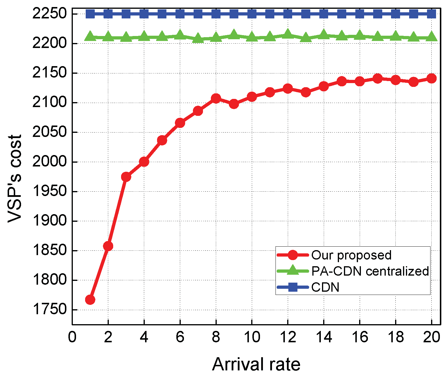 Symmetry 10 00594 g005 Symmetry 10 00594 g005