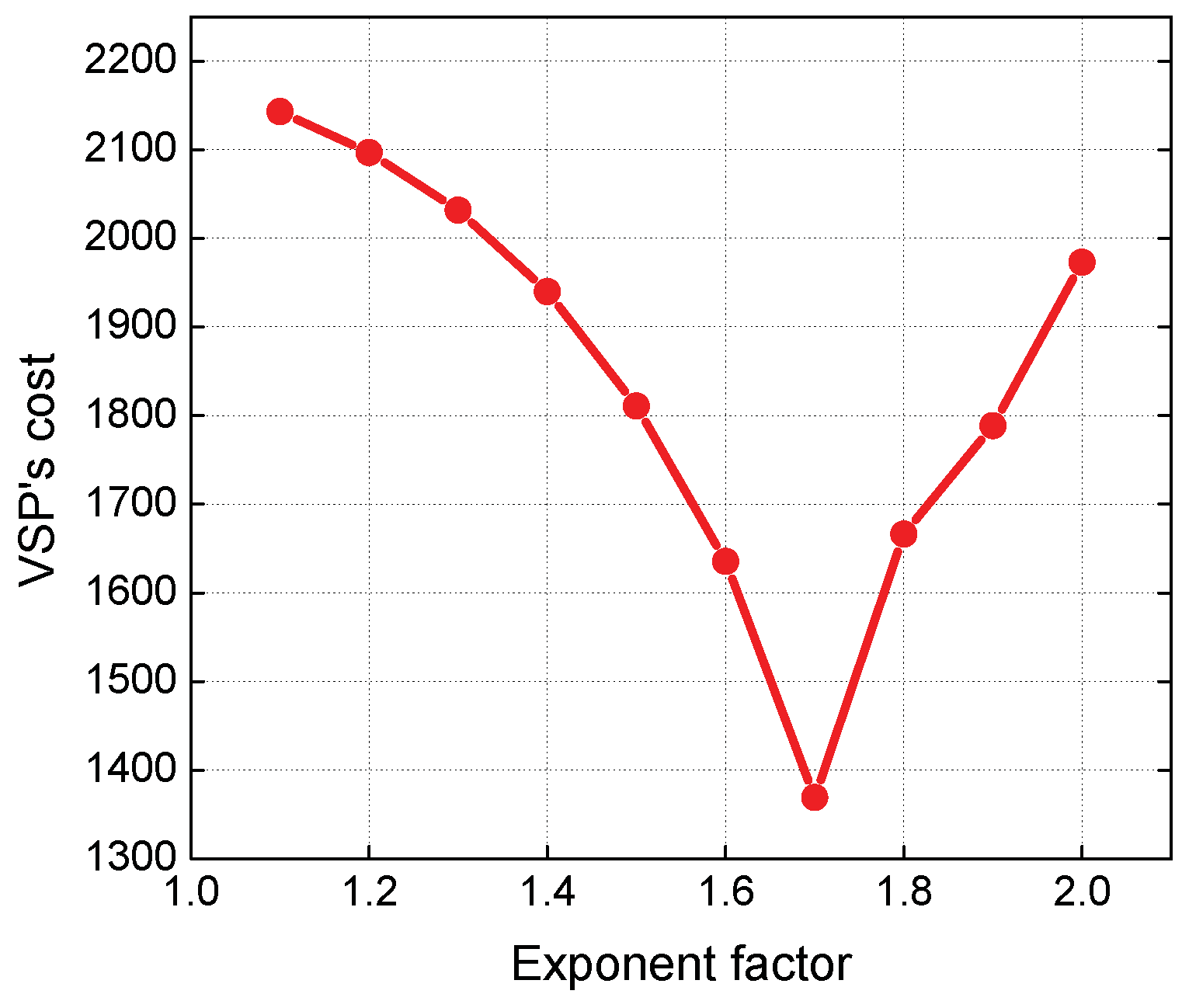 Symmetry 10 00594 g011 Symmetry 10 00594 g011