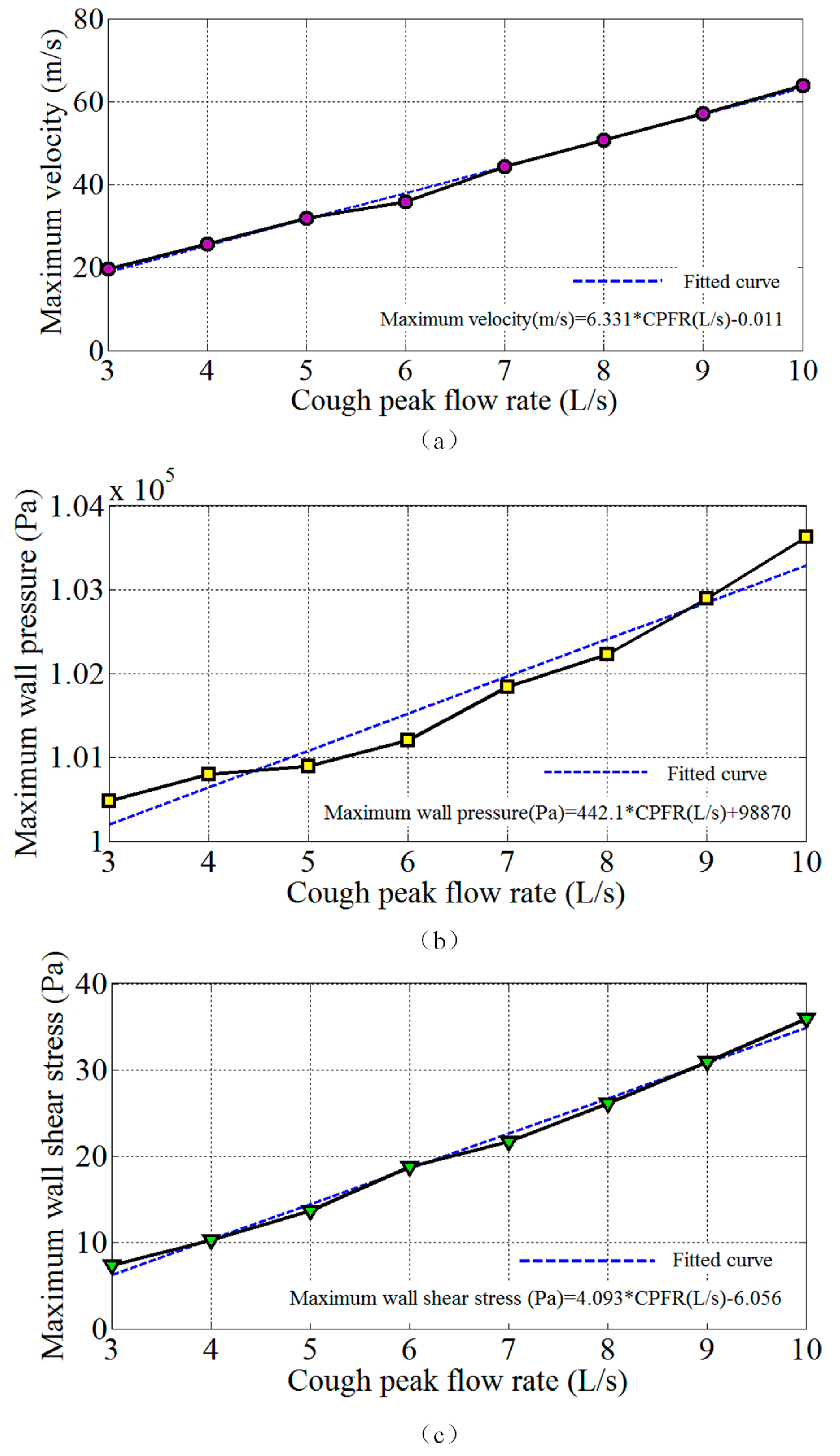 Symmetry 10 00595 g009 Symmetry 10 00595 g009