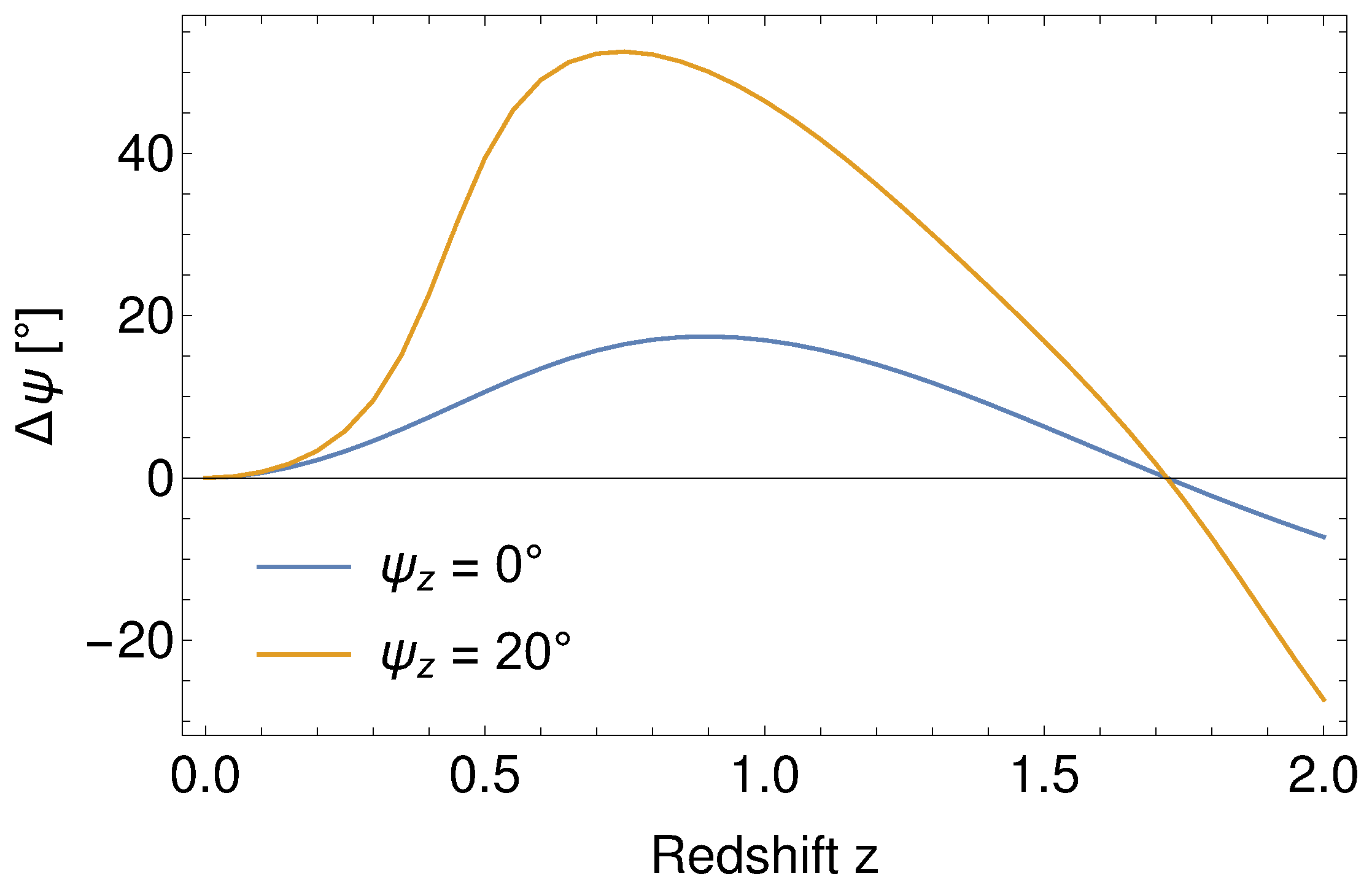 Symmetry 10 00596 g001 Symmetry 10 00596 g001