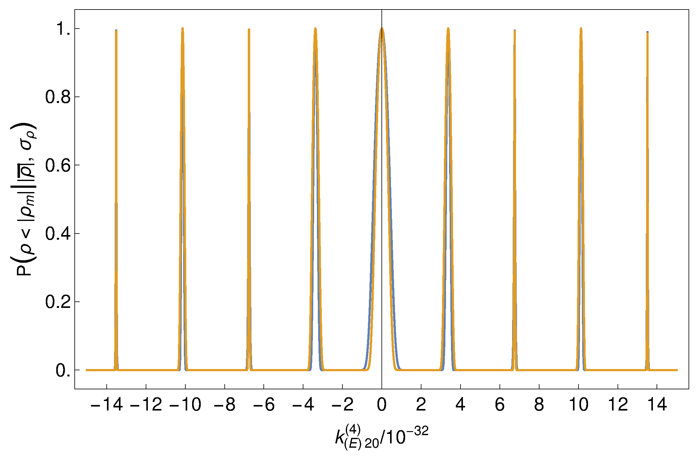 Symmetry 10 00596 g005 Symmetry 10 00596 g005