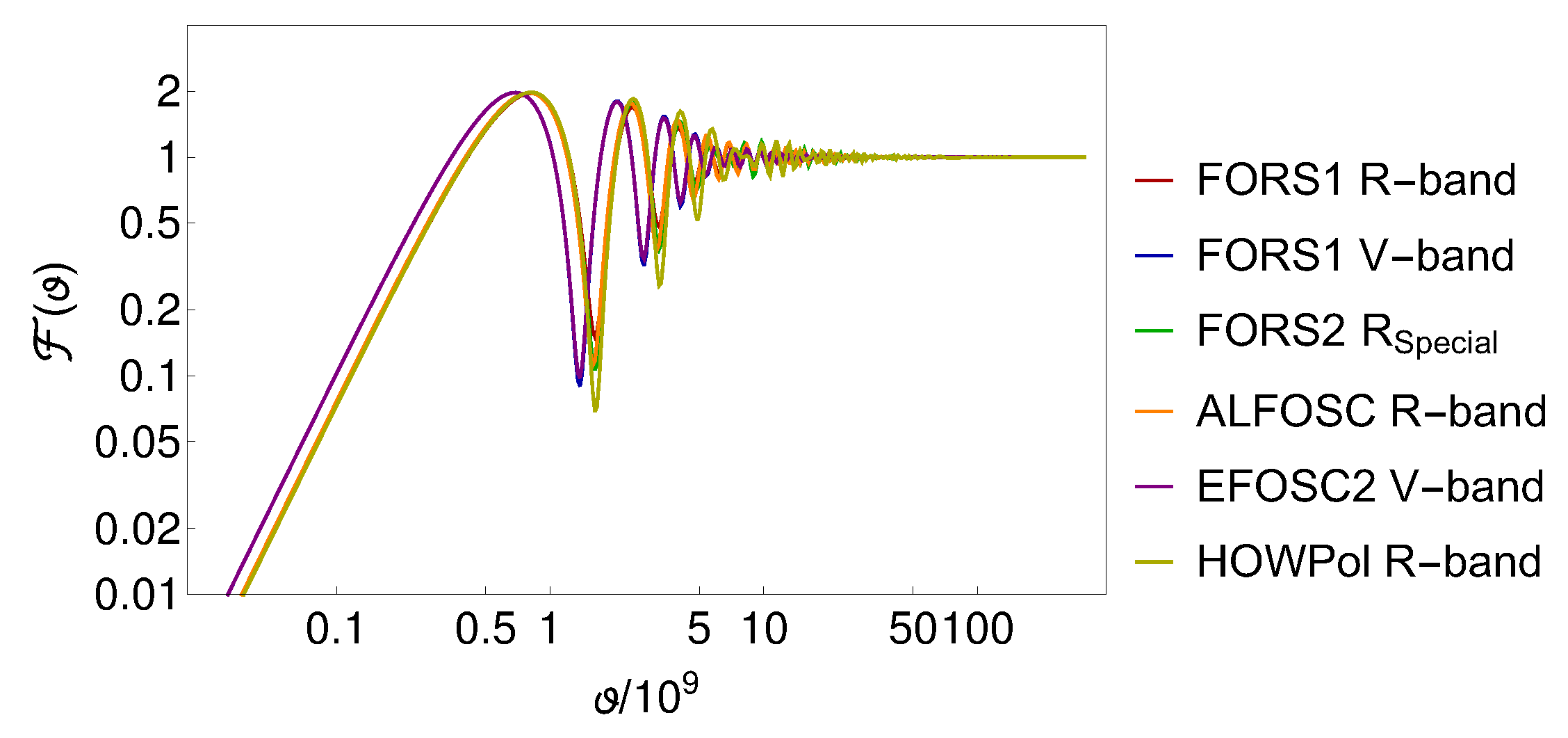 Symmetry 10 00596 g007 Symmetry 10 00596 g007