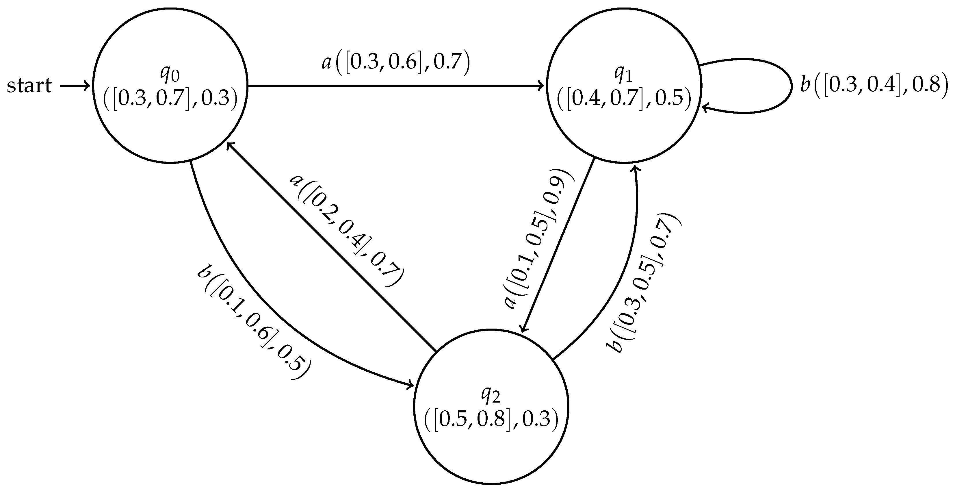 Symmetry 10 00598 g001 550