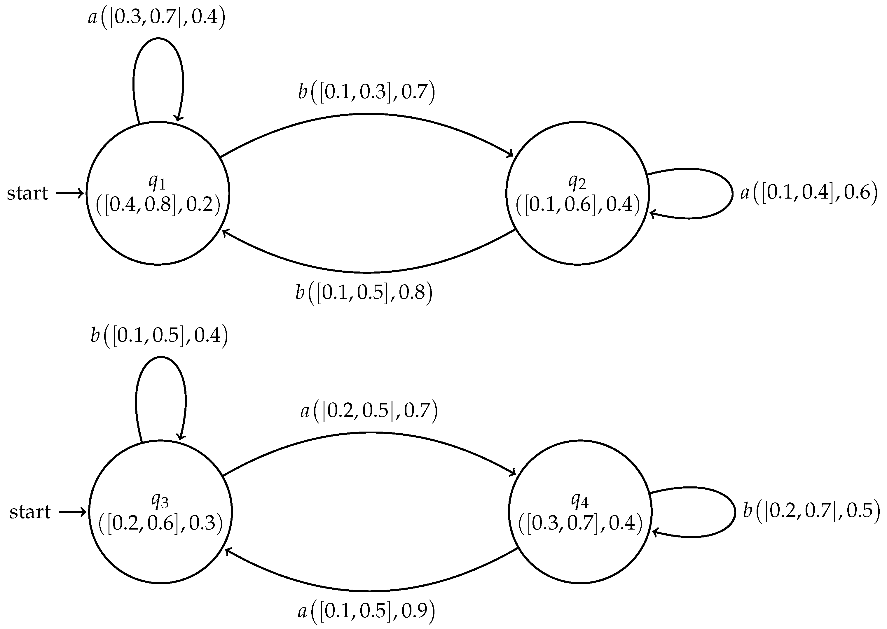 Symmetry 10 00598 g002 550