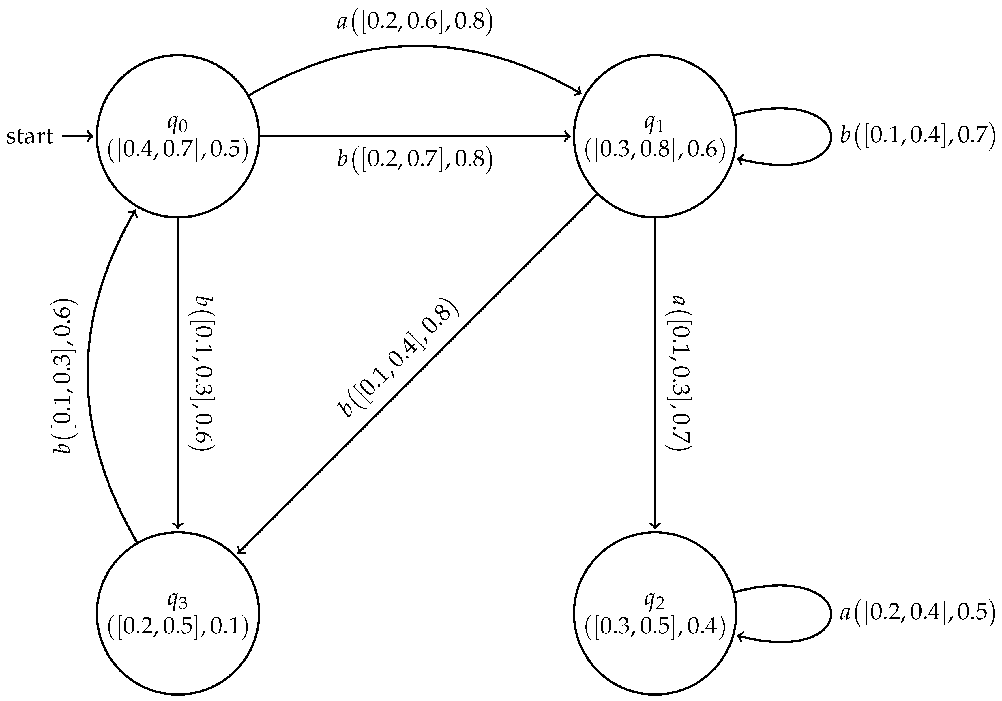 Symmetry 10 00598 g007 550