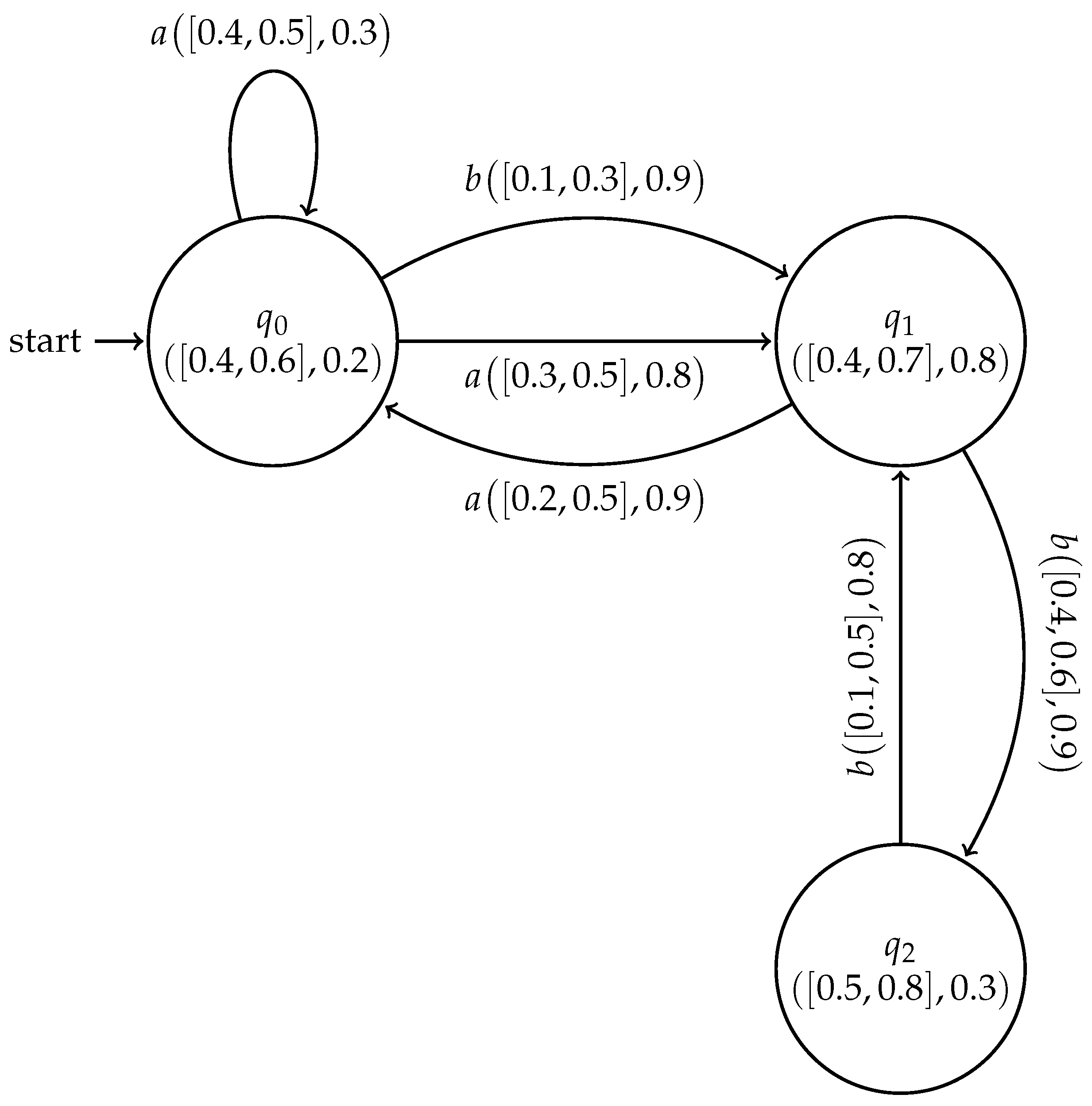 Symmetry 10 00598 g009 550
