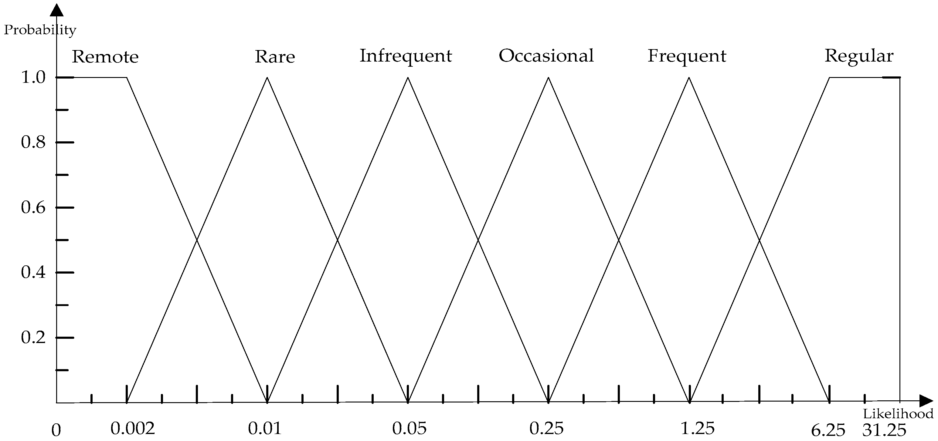 Symmetry 10 00599 g002 Symmetry 10 00599 g002