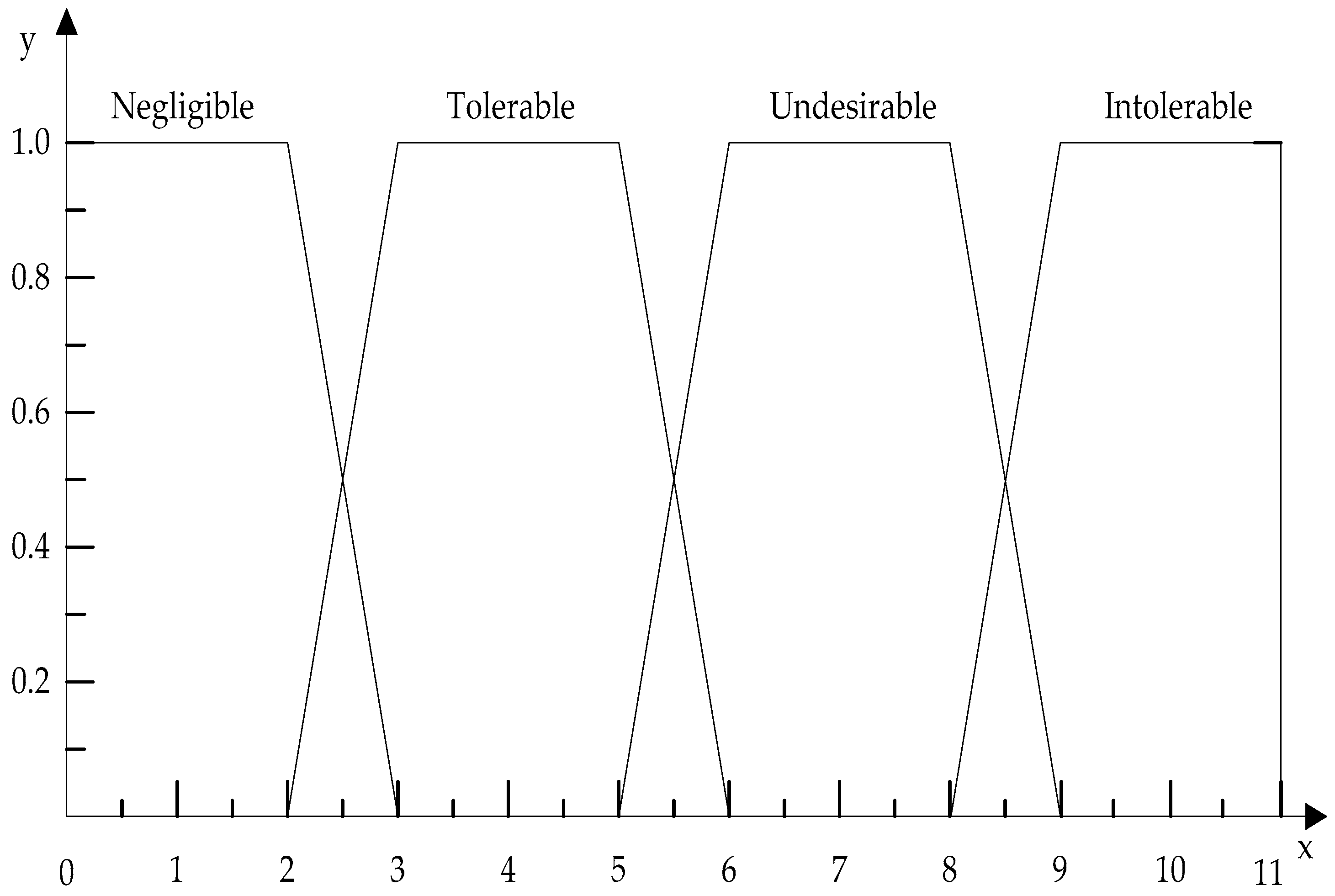 Symmetry 10 00599 g004 Symmetry 10 00599 g004