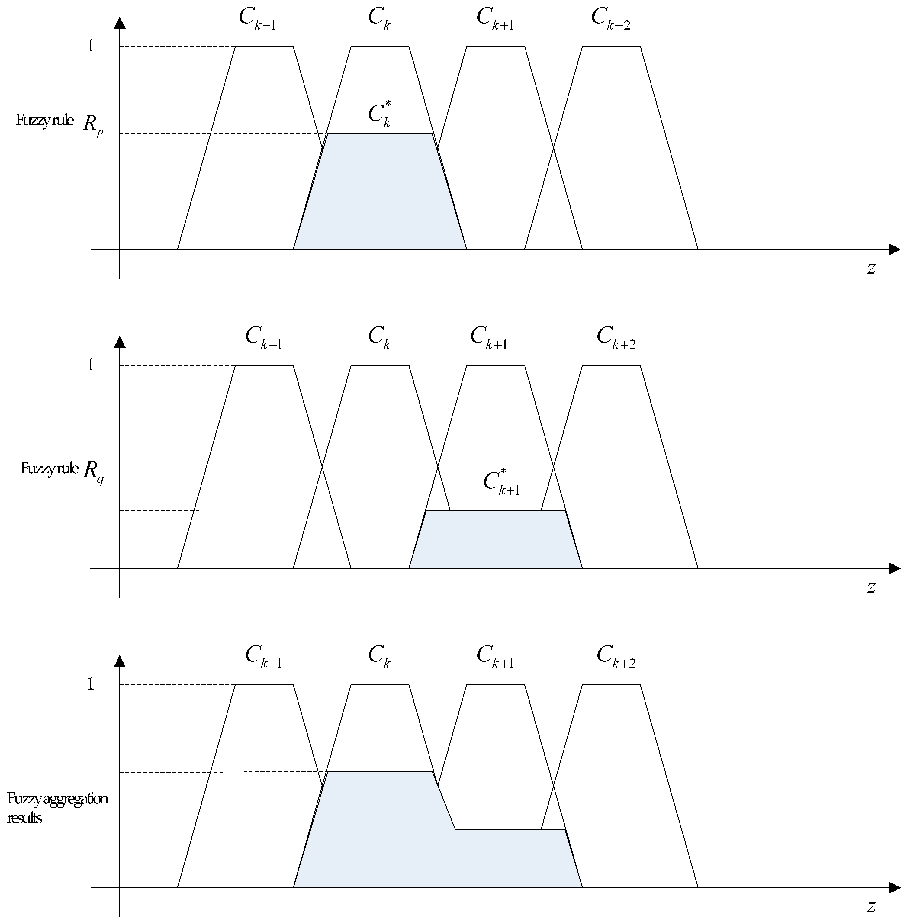 Symmetry 10 00599 g006 Symmetry 10 00599 g006