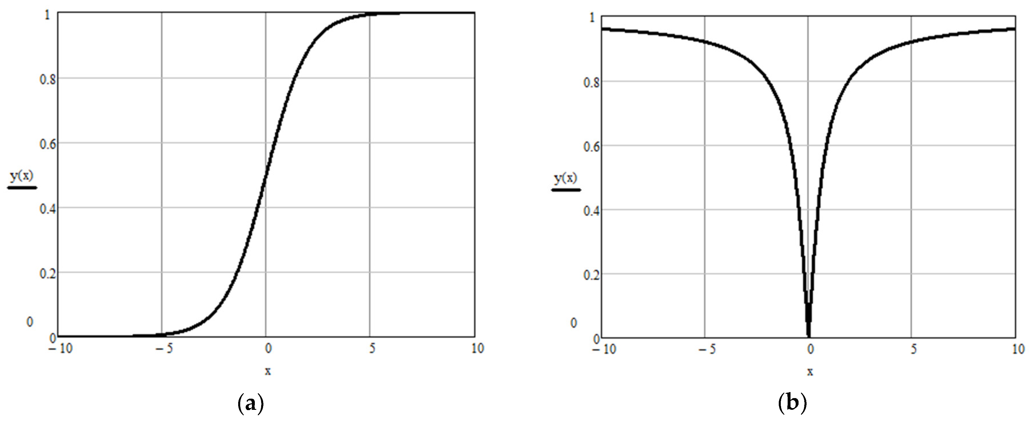 Symmetry 10 00609 g001