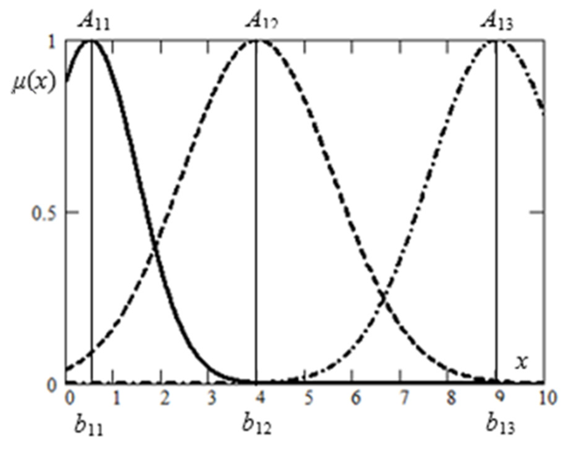 Symmetry 10 00609 g002