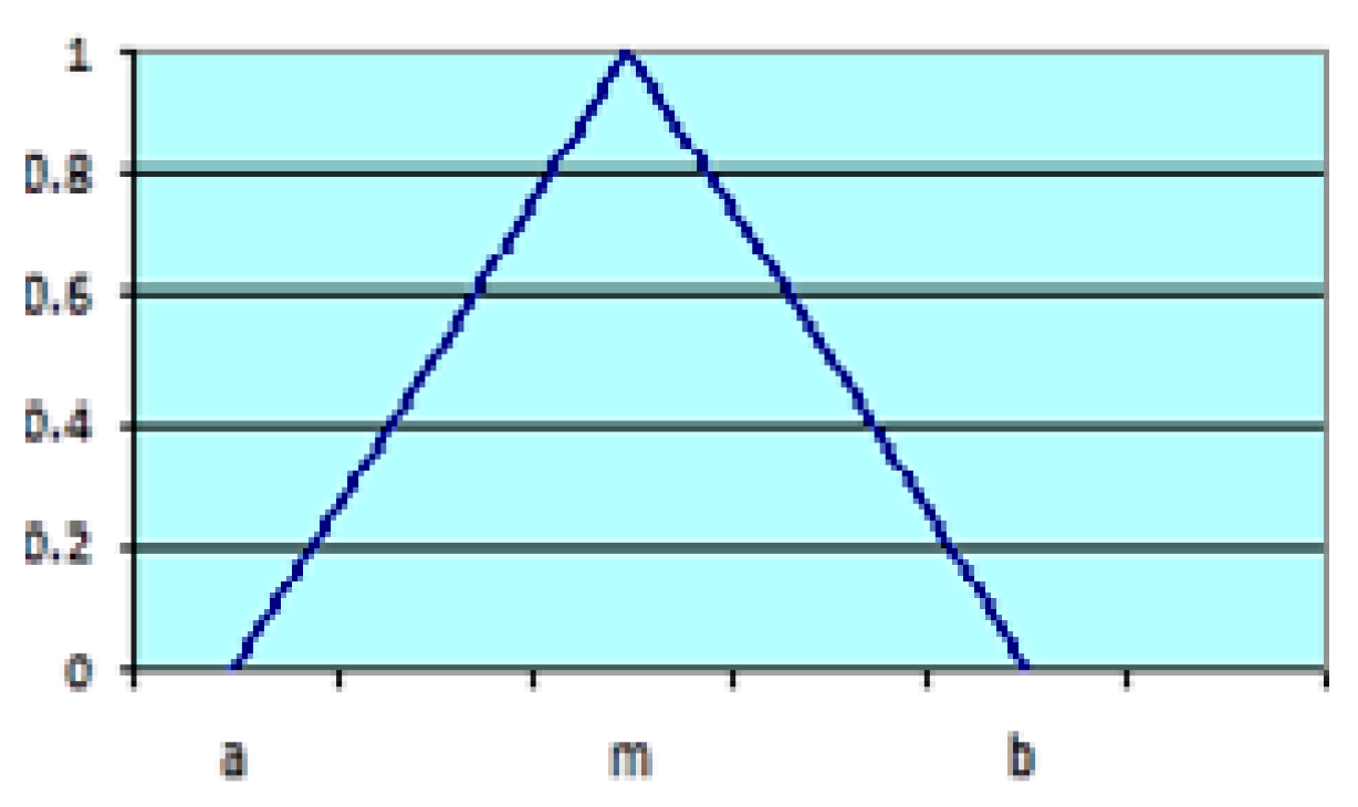Symmetry 10 00615 g002