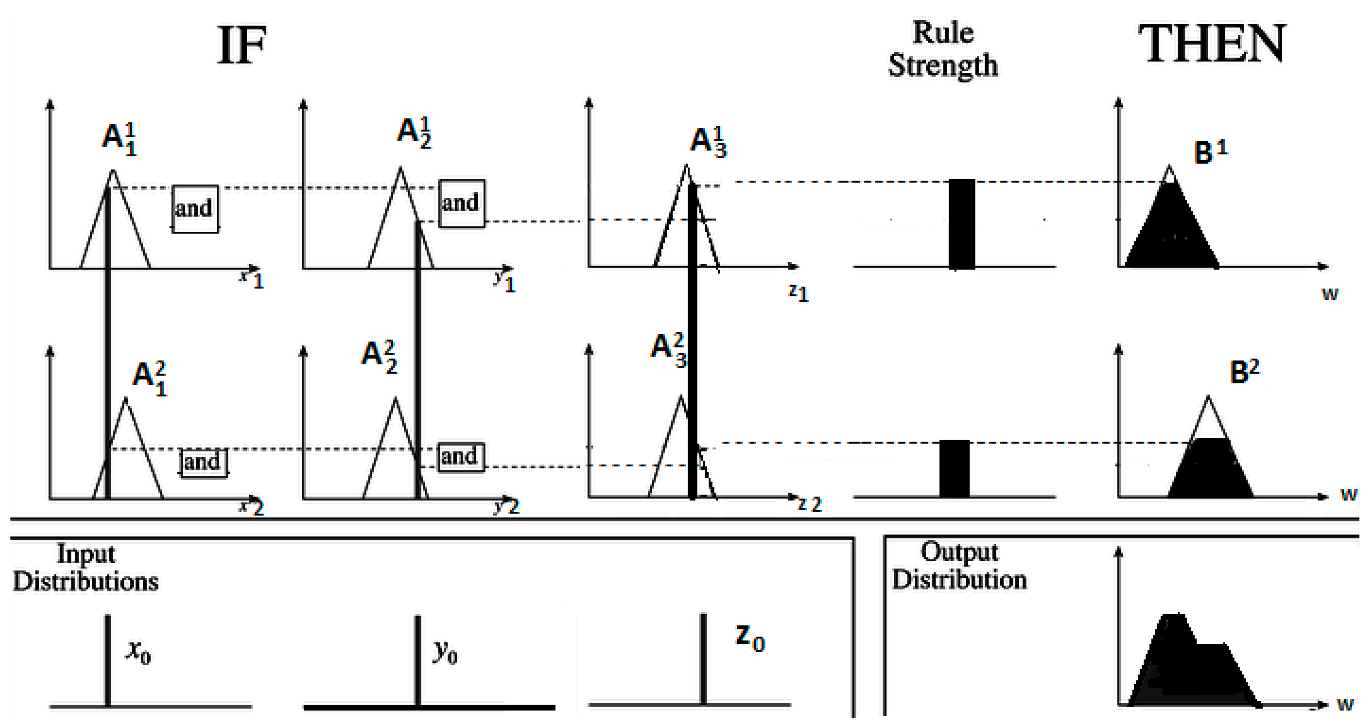 Symmetry 10 00615 g003