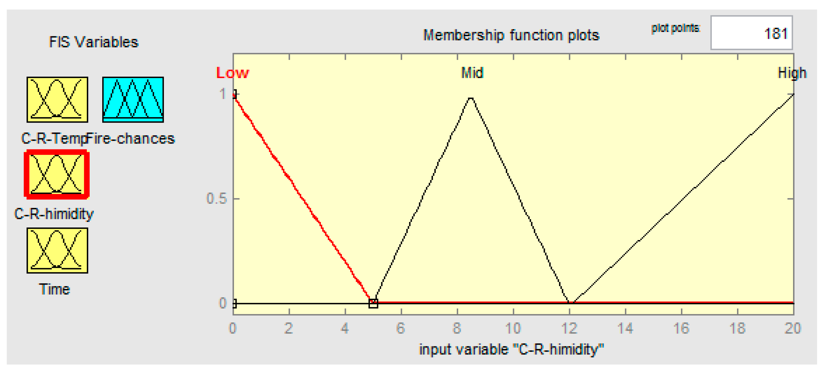 Symmetry 10 00615 g012
