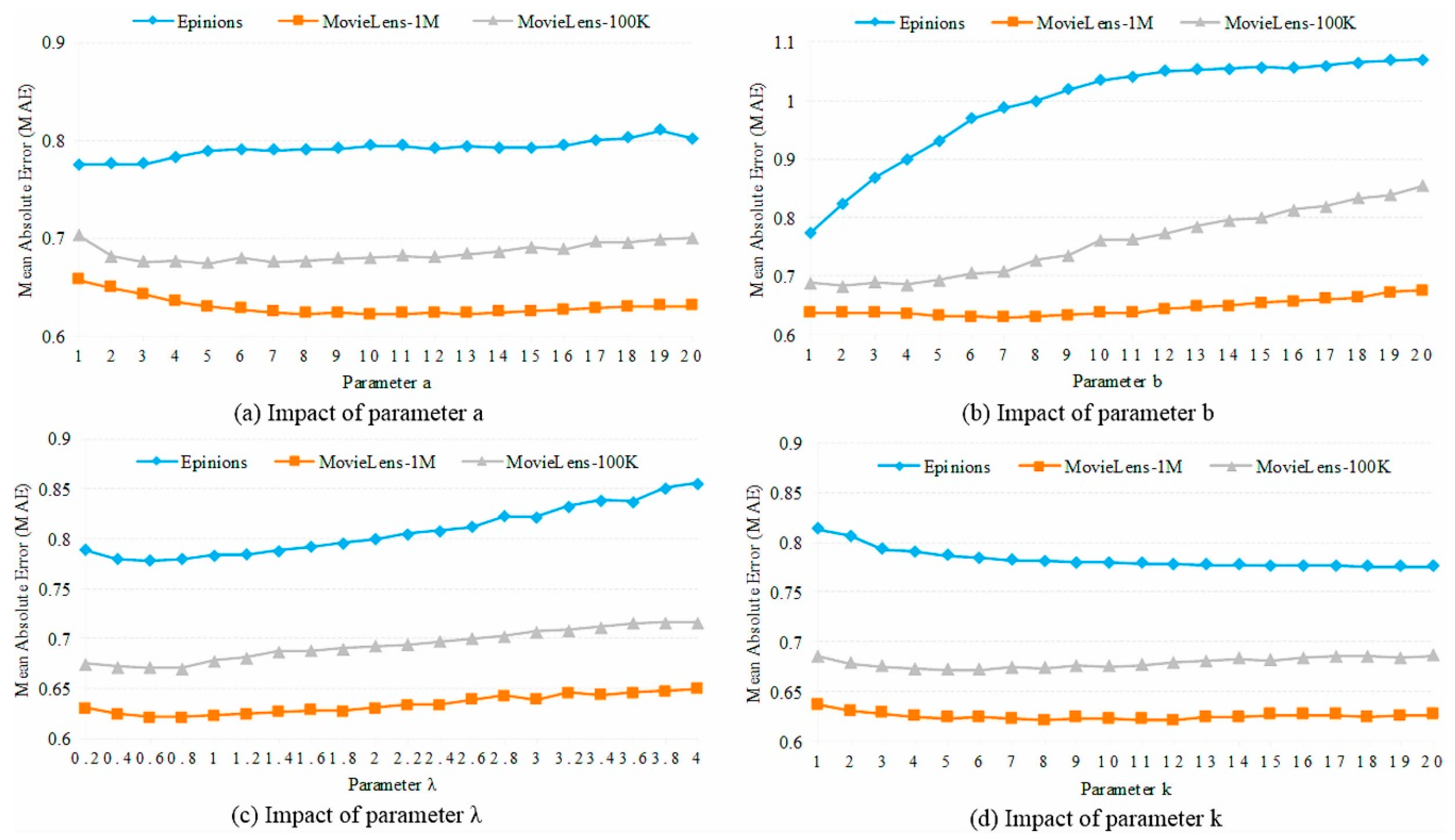Symmetry 10 00616 g002 Symmetry 10 00616 g002
