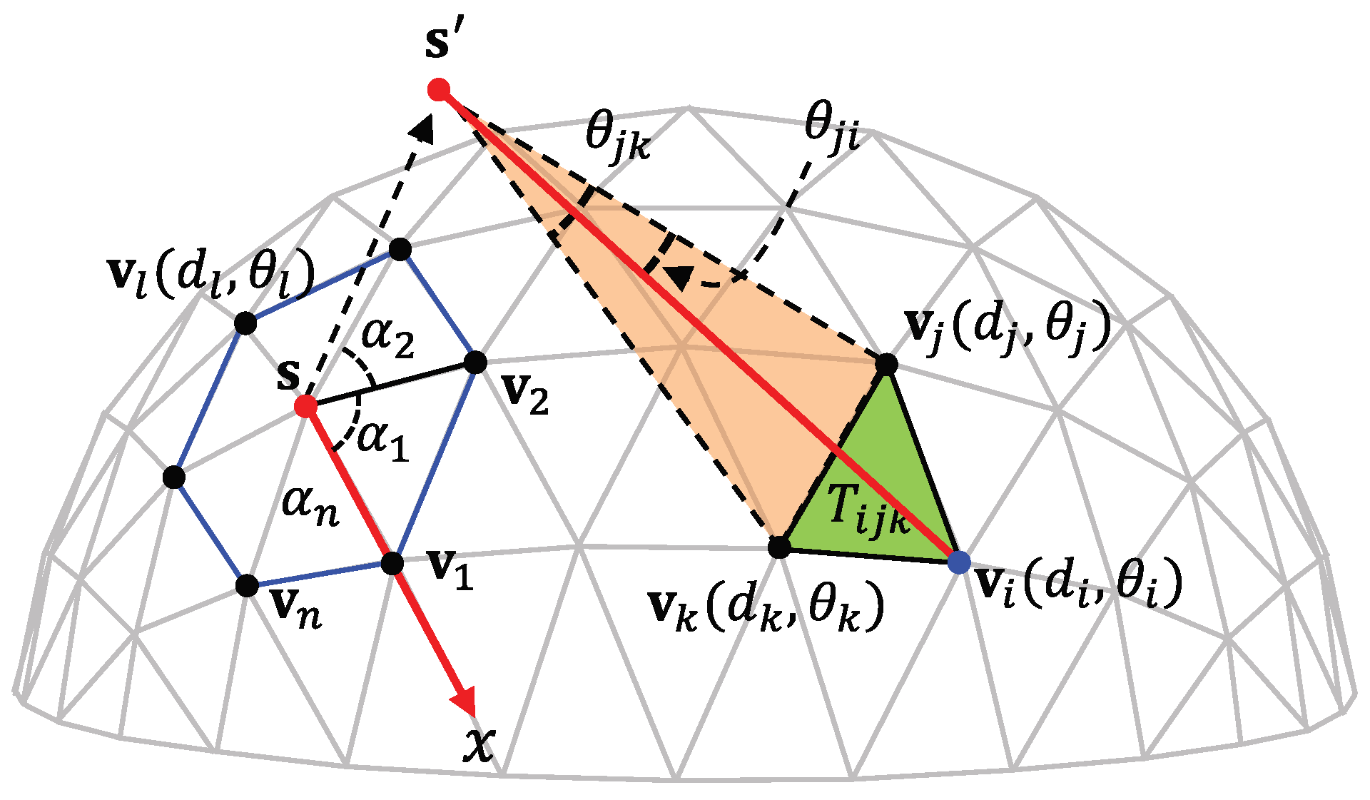 Symmetry Free FullText Parametric Blending of Triangular Meshes