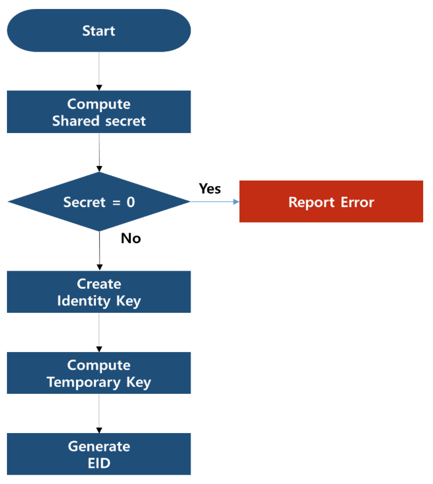 Symmetry 10 00622 g001 550