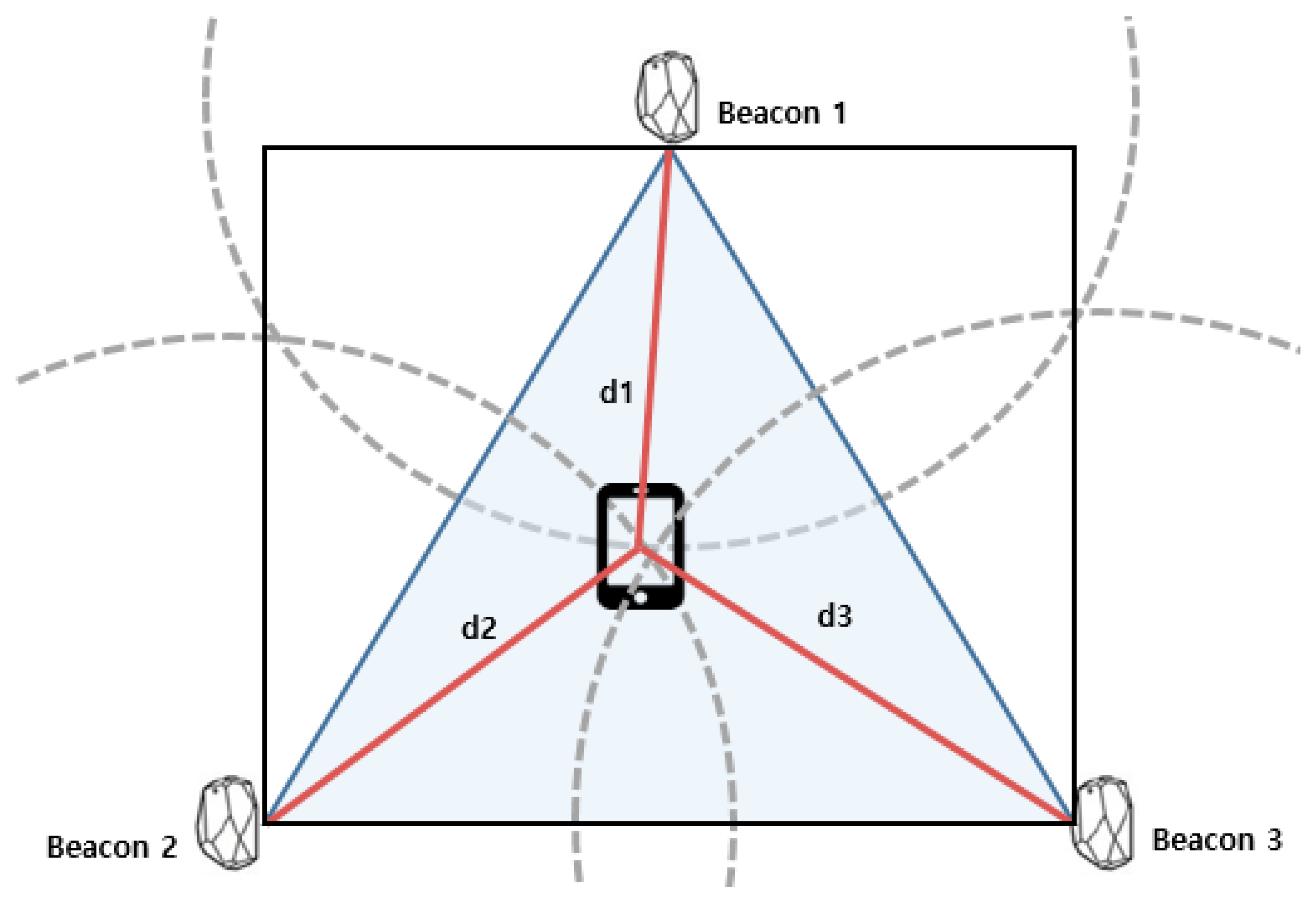 Symmetry 10 00622 g002 550