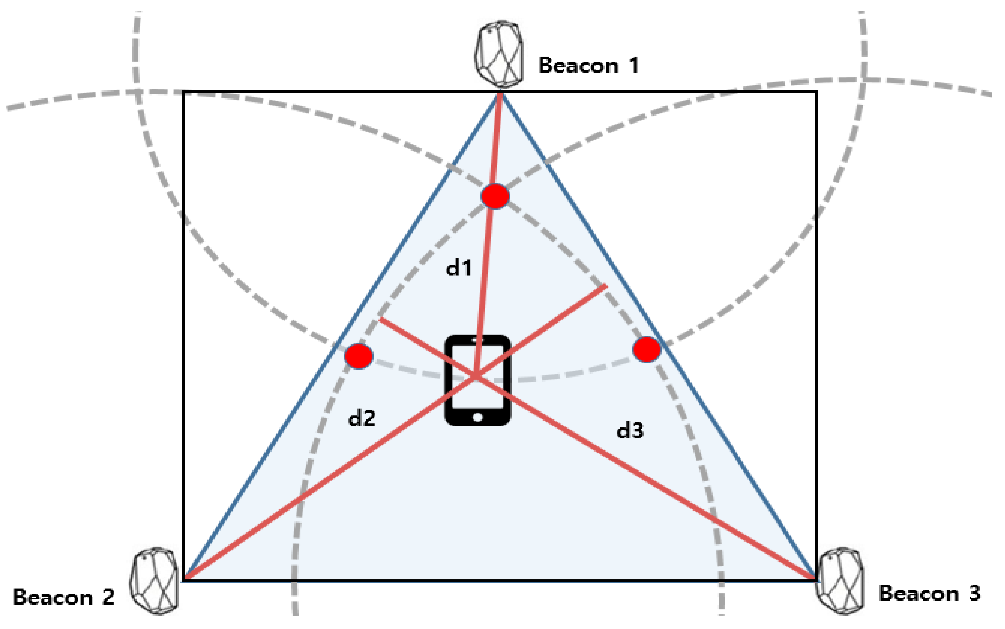 Symmetry 10 00622 g005 550