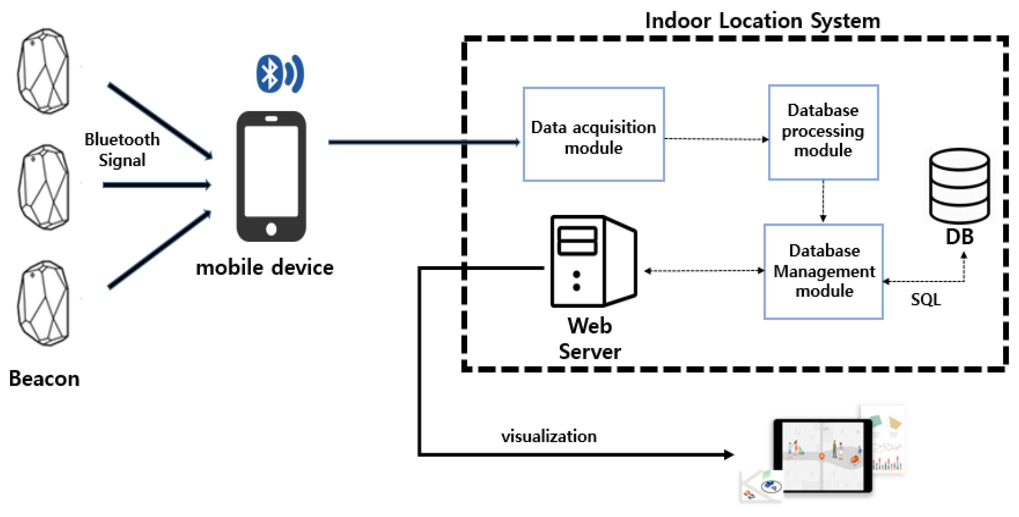 Symmetry 10 00622 g006 550