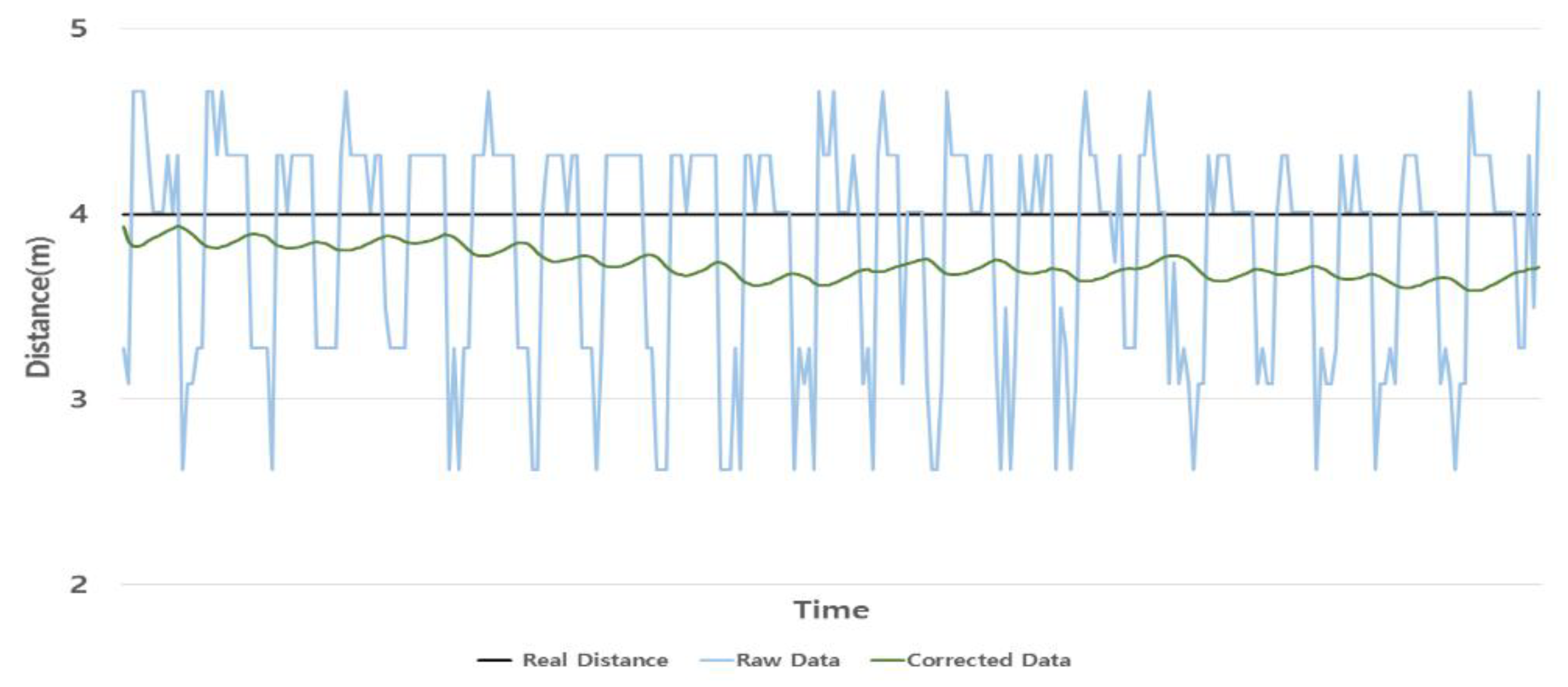 Symmetry 10 00622 g009 550