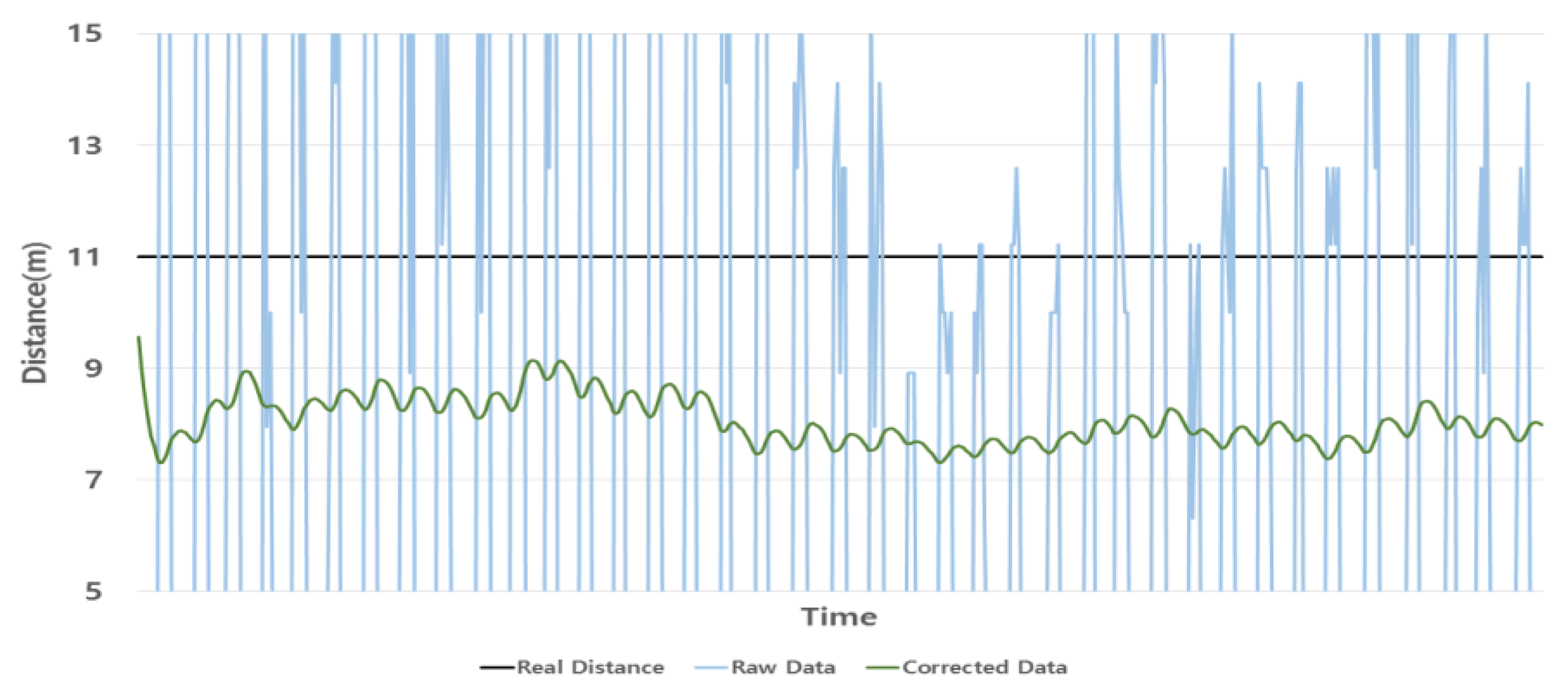 Symmetry 10 00622 g011 550