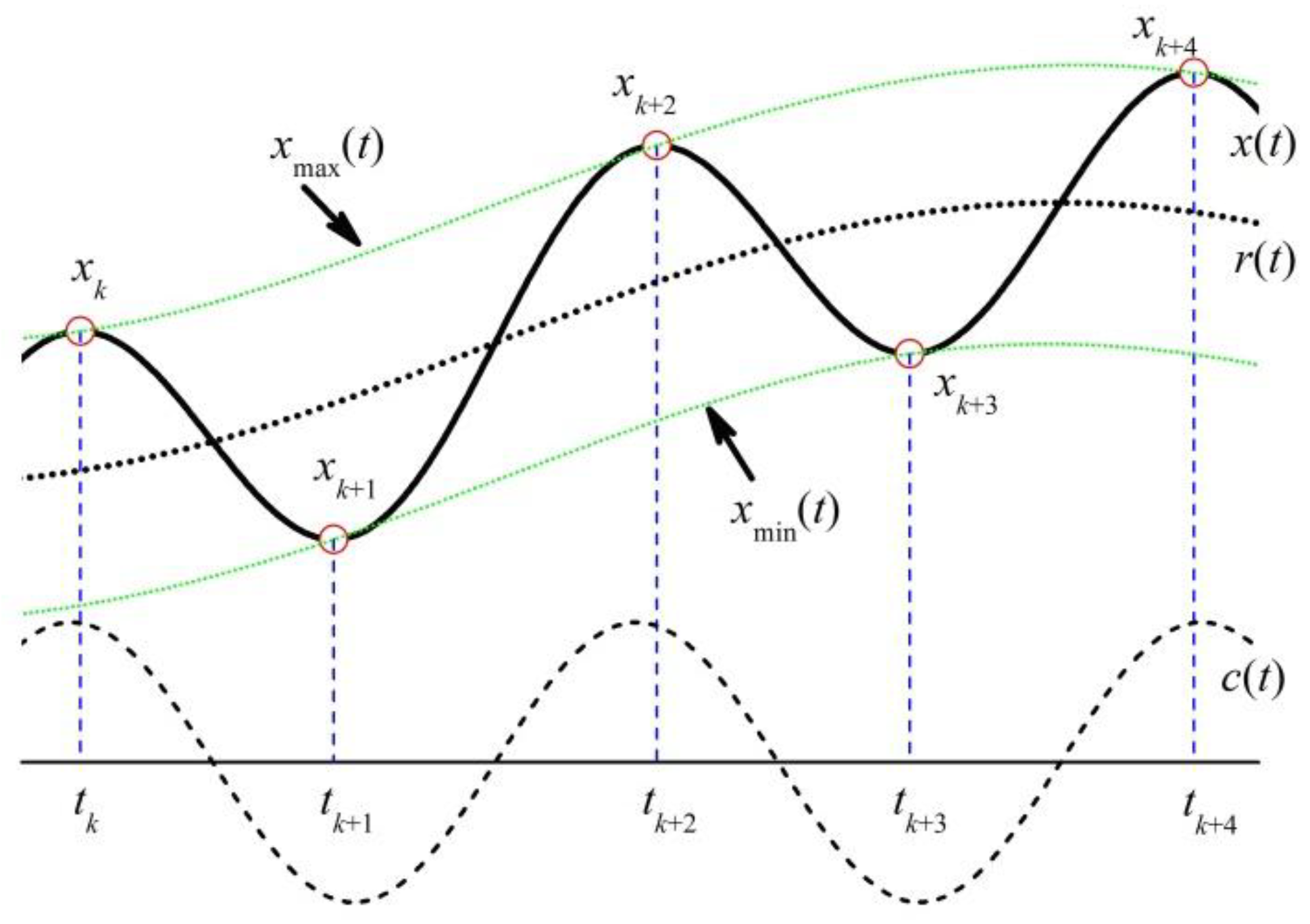 Symmetry 10 00623 g001 Symmetry 10 00623 g001