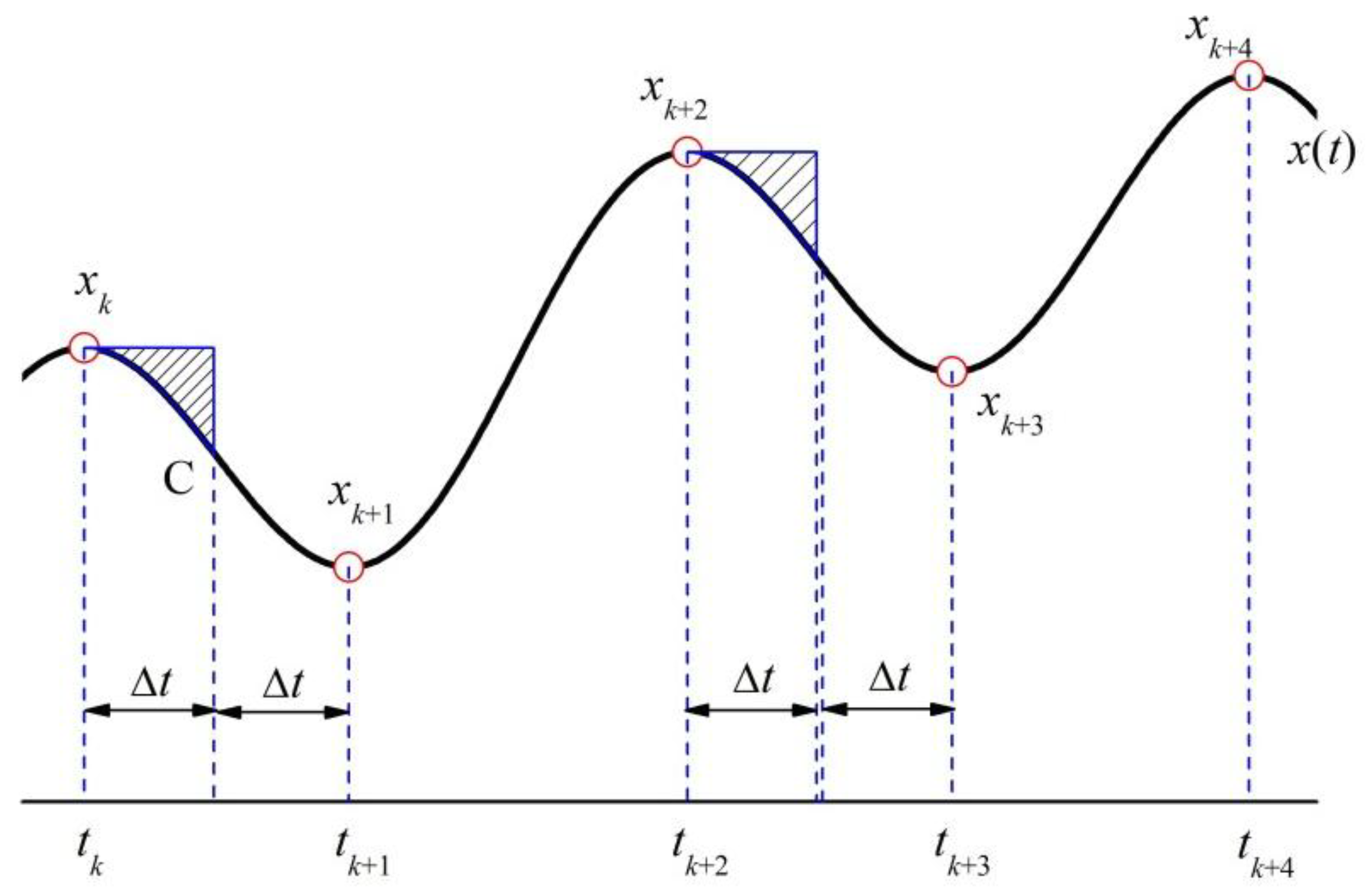 Symmetry 10 00623 g002 Symmetry 10 00623 g002
