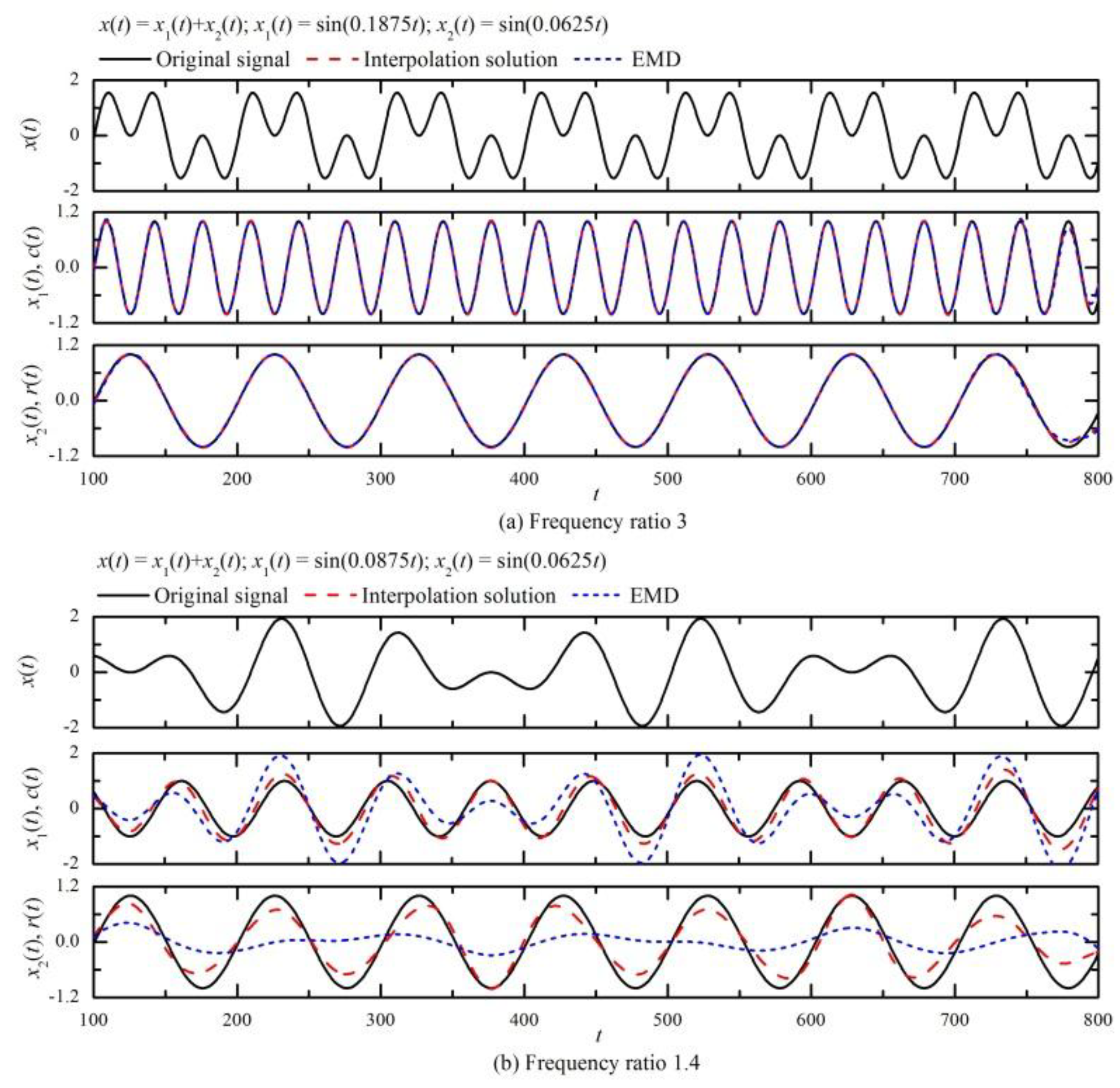 Symmetry 10 00623 g003 Symmetry 10 00623 g003
