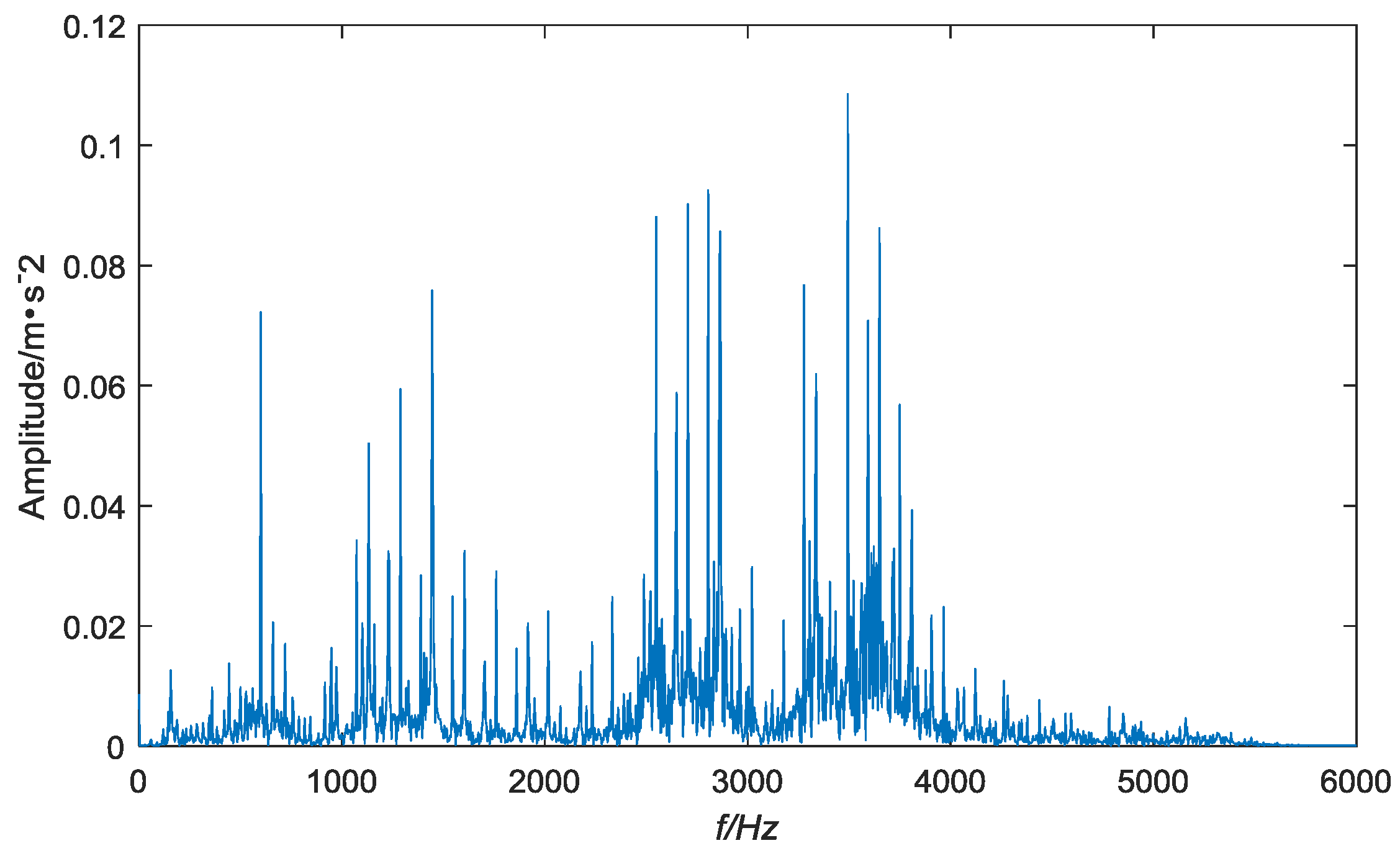 Symmetry 10 00623 g005 Symmetry 10 00623 g005