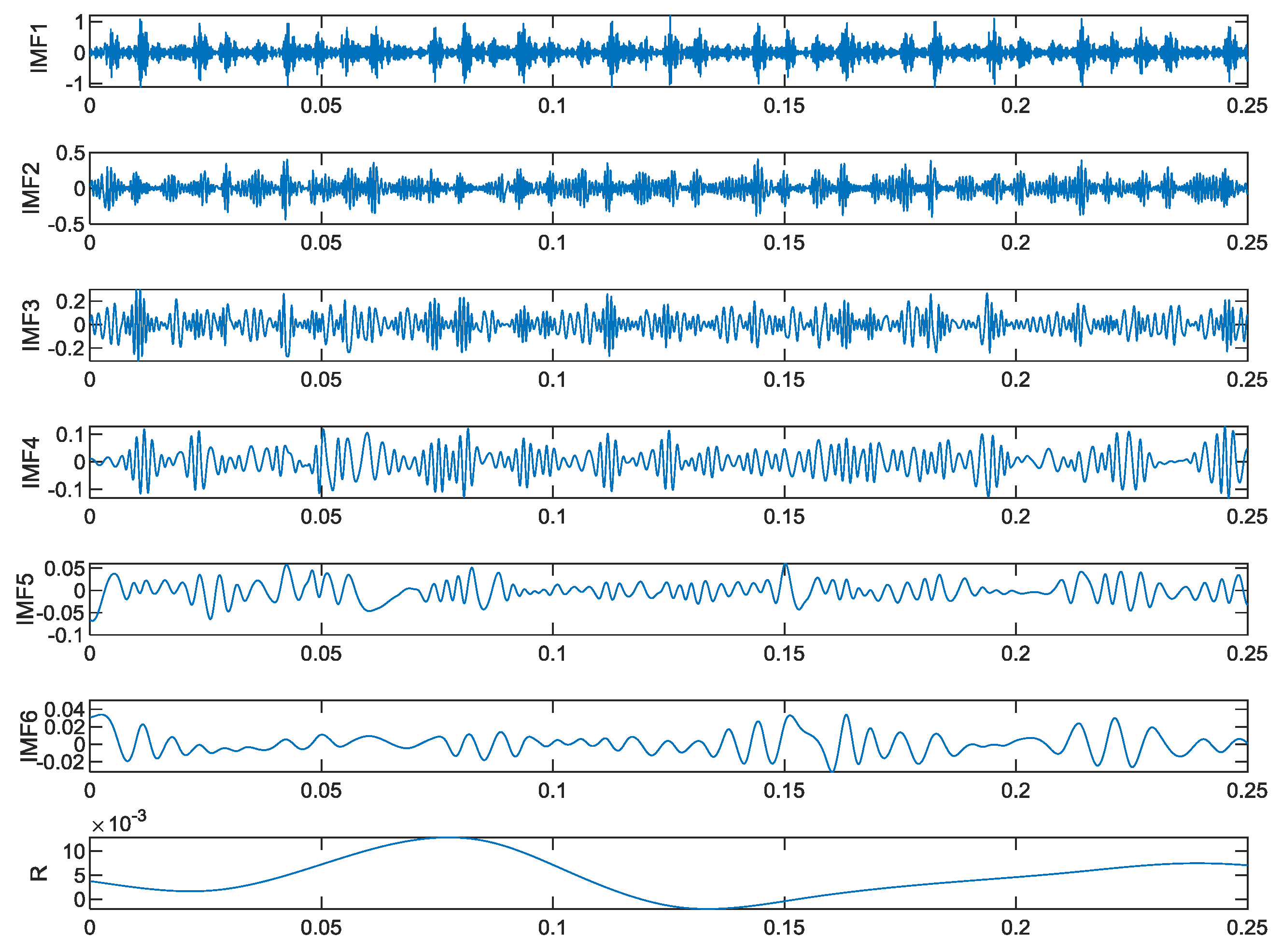 Symmetry 10 00623 g006 Symmetry 10 00623 g006