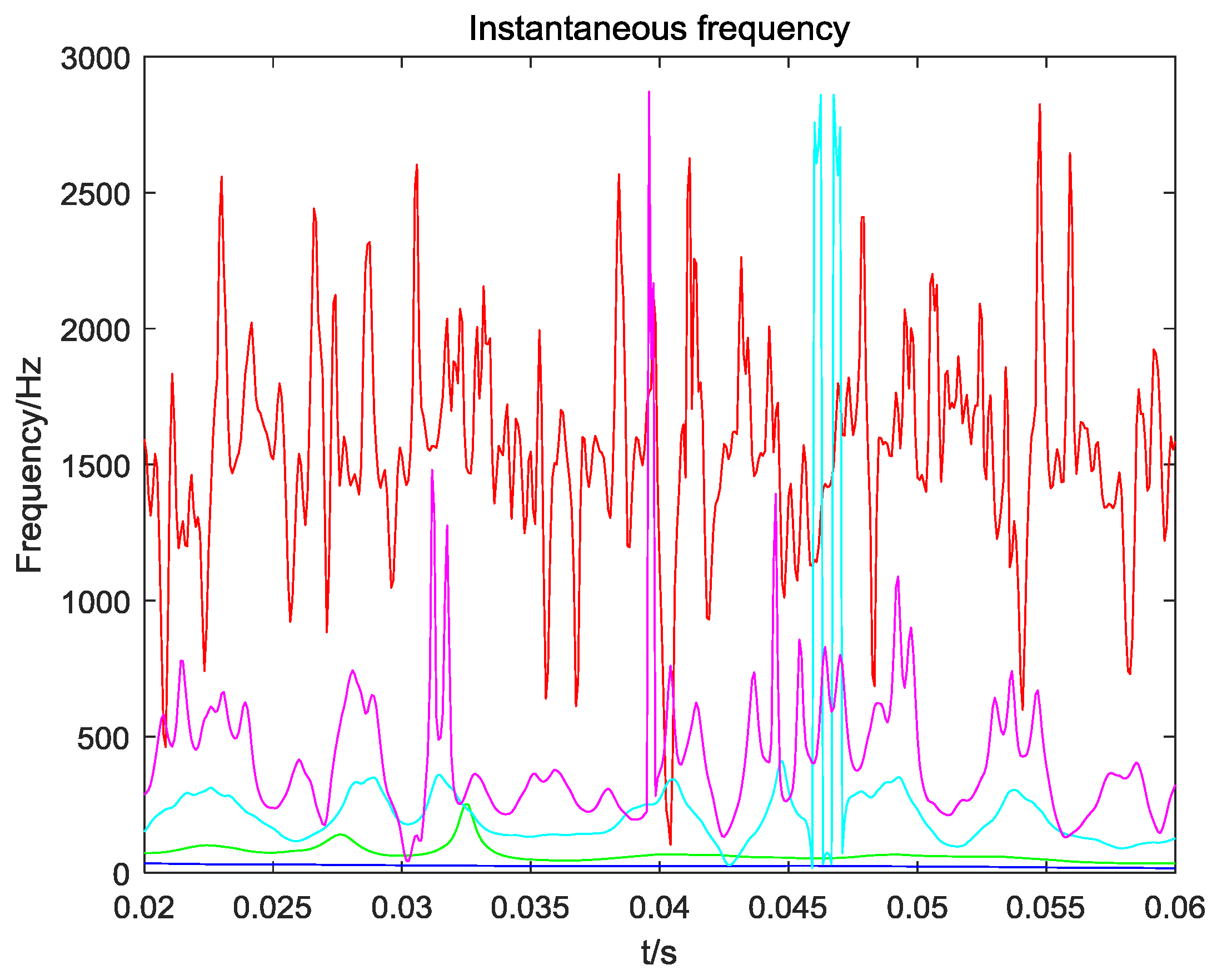 Symmetry 10 00623 g008 Symmetry 10 00623 g008