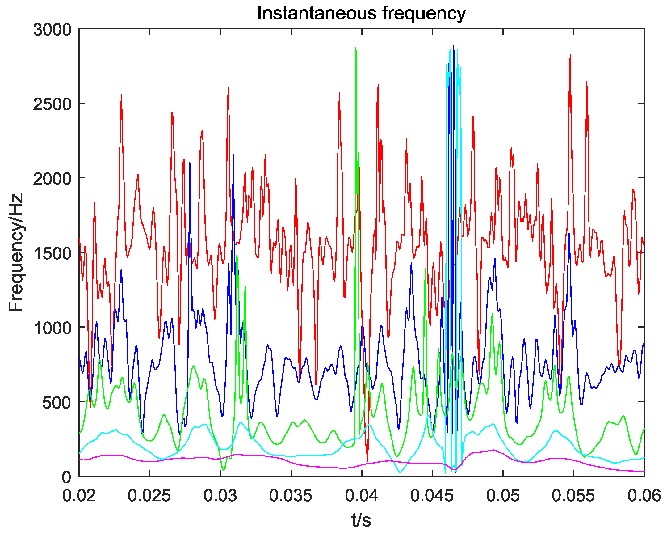Symmetry 10 00623 g009 Symmetry 10 00623 g009