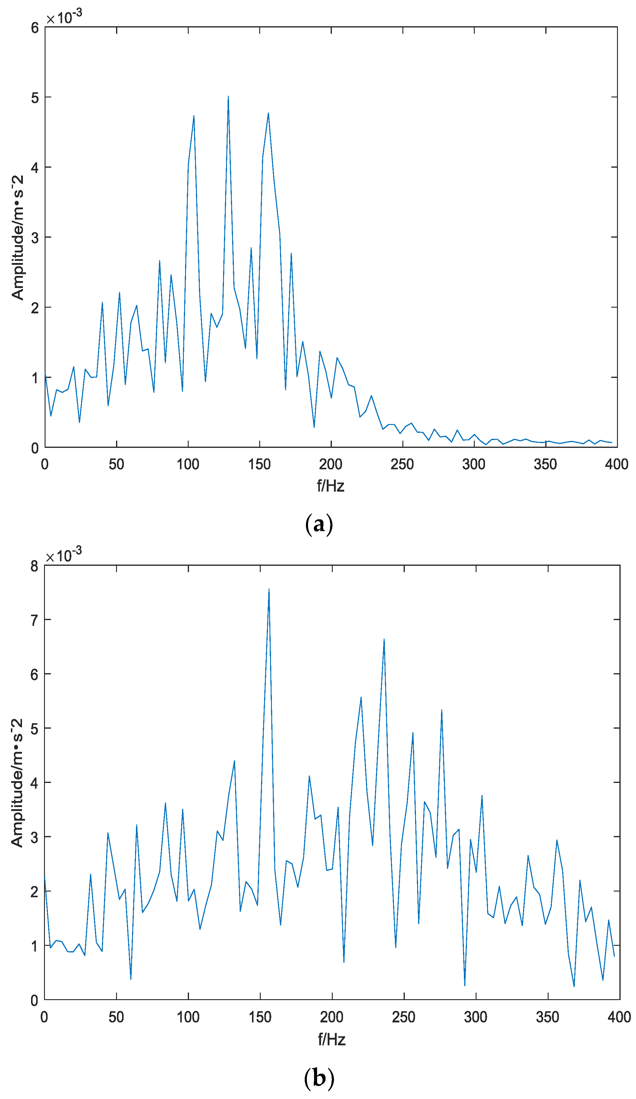 Symmetry 10 00623 g010 Symmetry 10 00623 g010