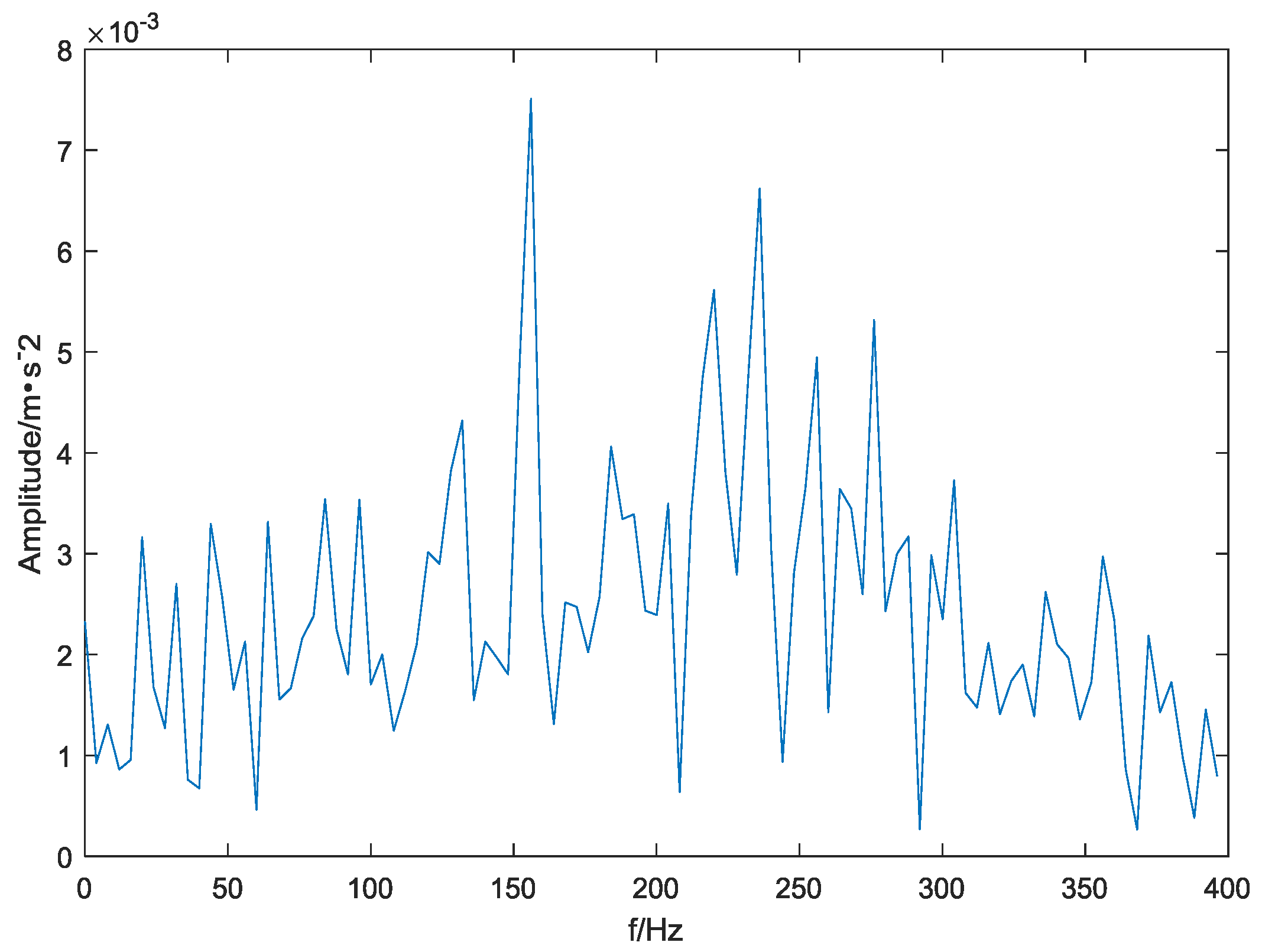 Symmetry 10 00623 g011 Symmetry 10 00623 g011