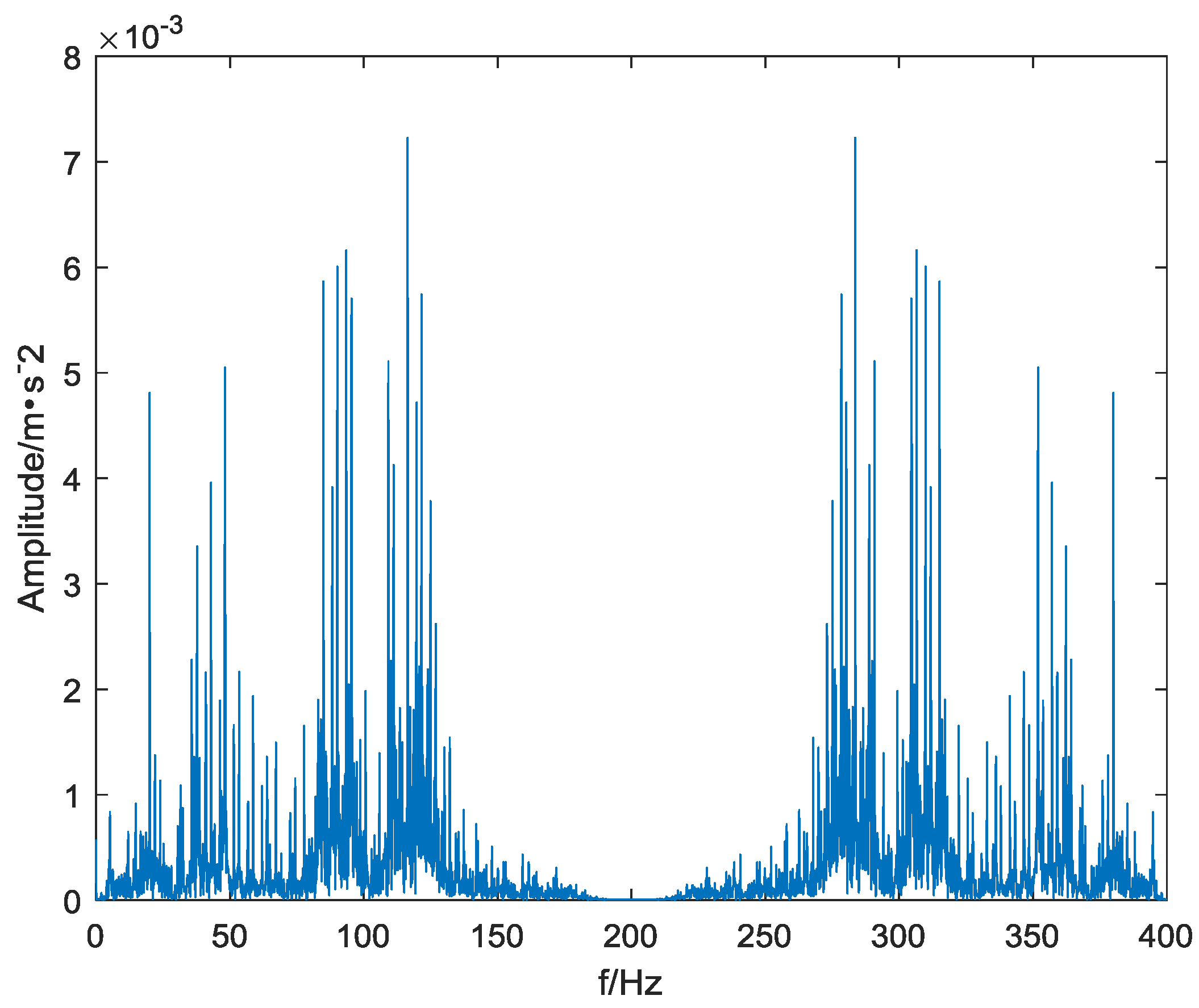 Symmetry 10 00623 g012 Symmetry 10 00623 g012
