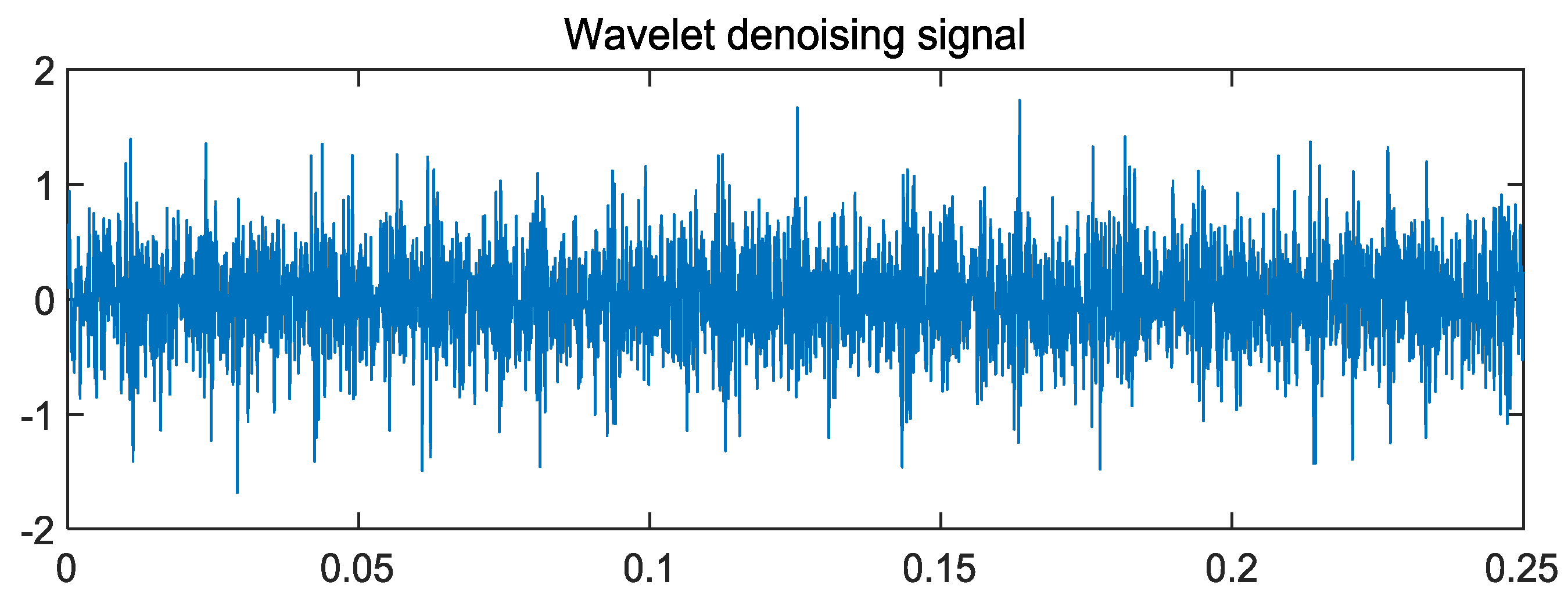 Symmetry 10 00623 g014 Symmetry 10 00623 g014