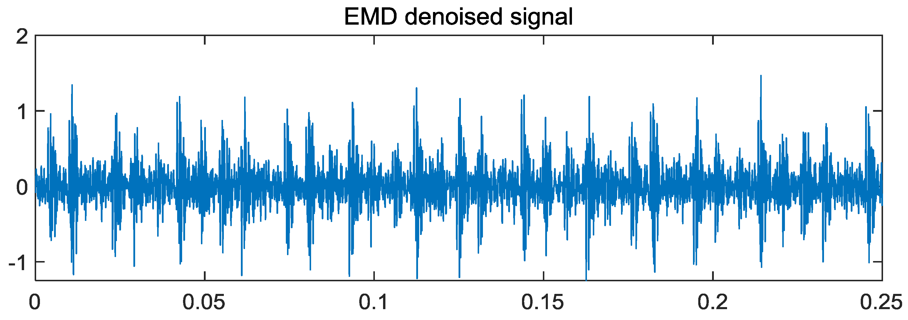 Symmetry 10 00623 g015 Symmetry 10 00623 g015