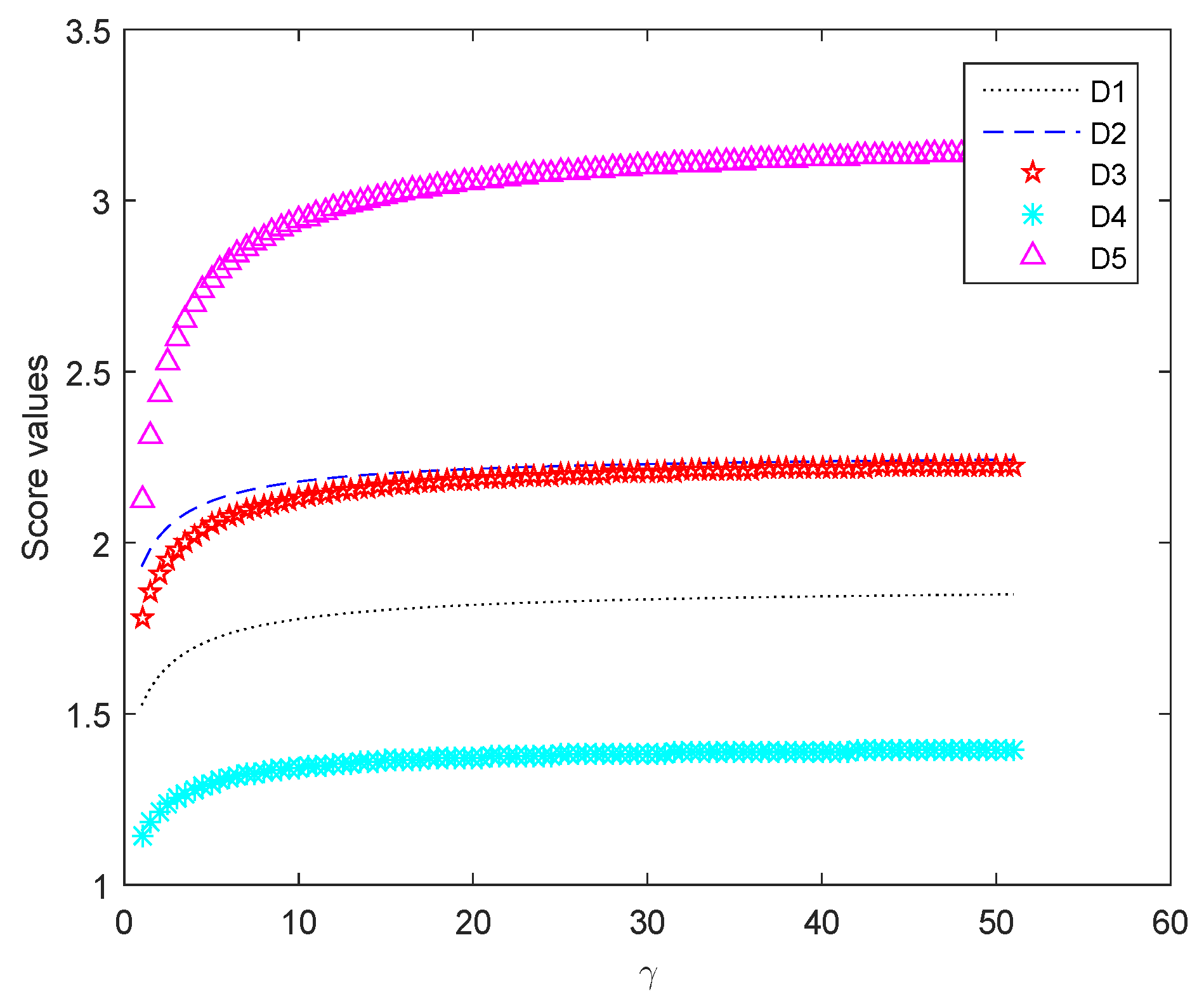 Symmetry 10 00629 g003 Symmetry 10 00629 g003