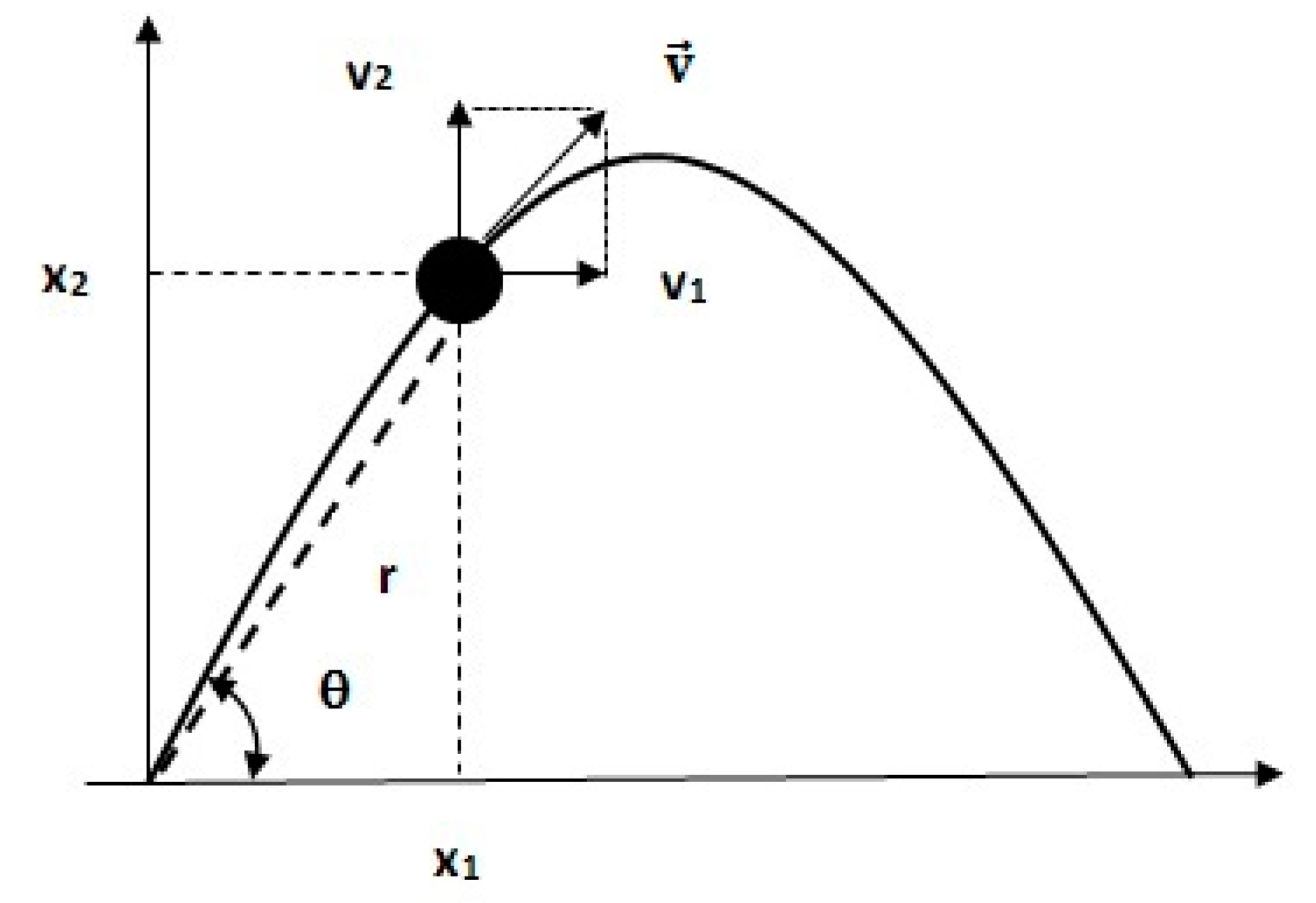 Symmetry 10 00630 g001 Symmetry 10 00630 g001