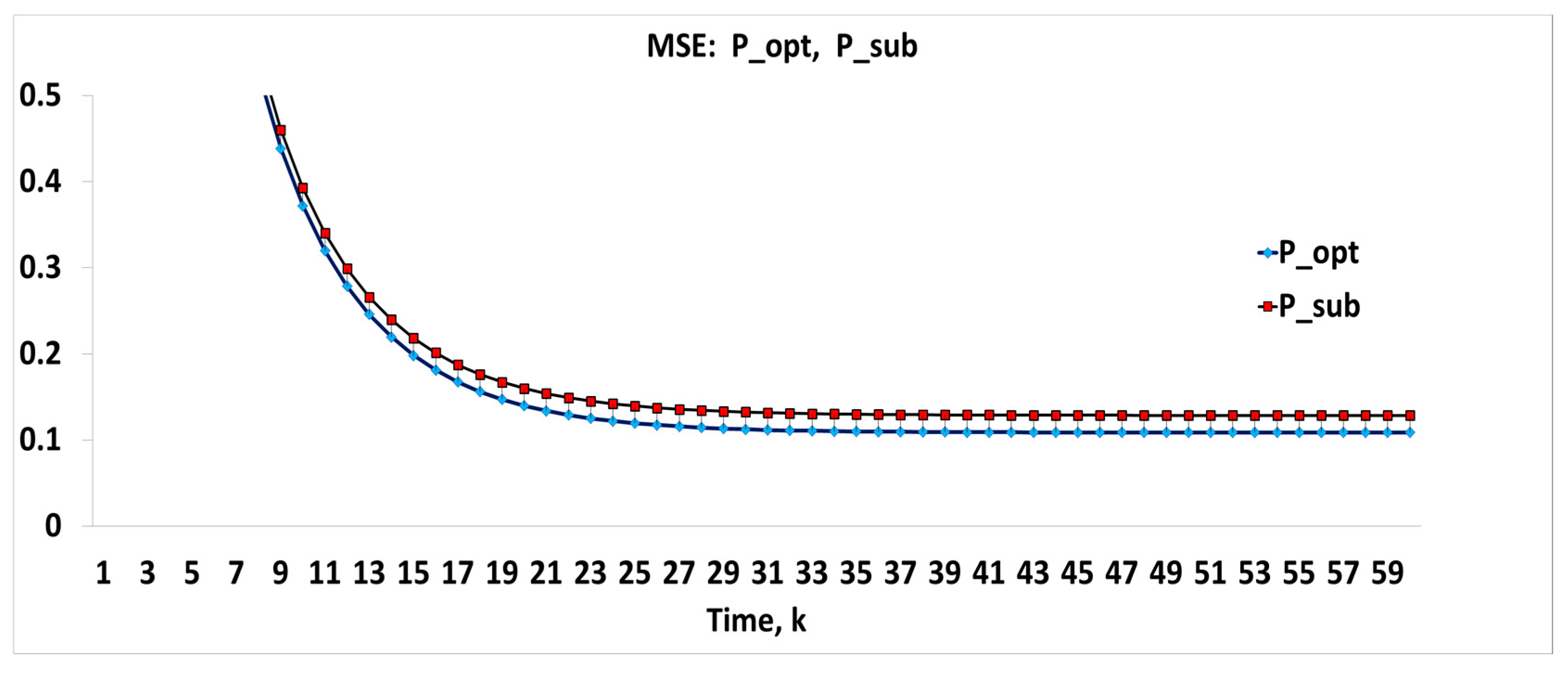 Symmetry 10 00630 g002 Symmetry 10 00630 g002