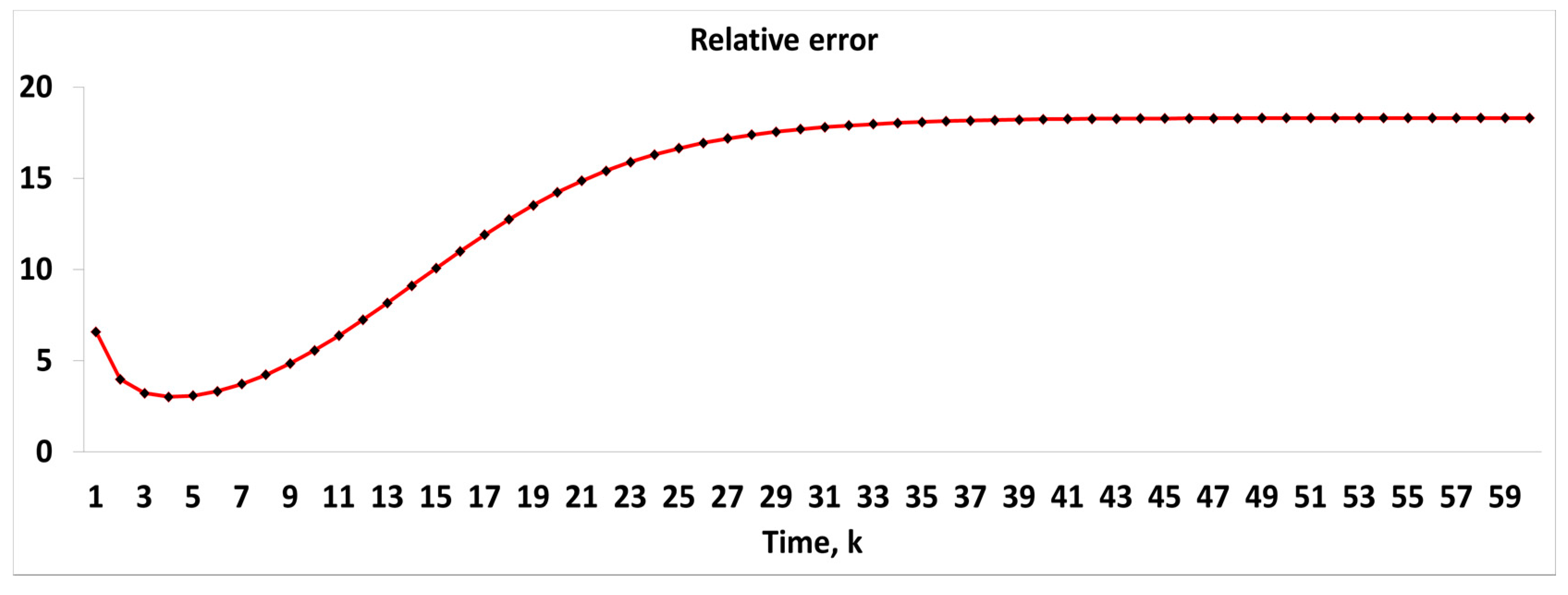 Symmetry 10 00630 g003 Symmetry 10 00630 g003