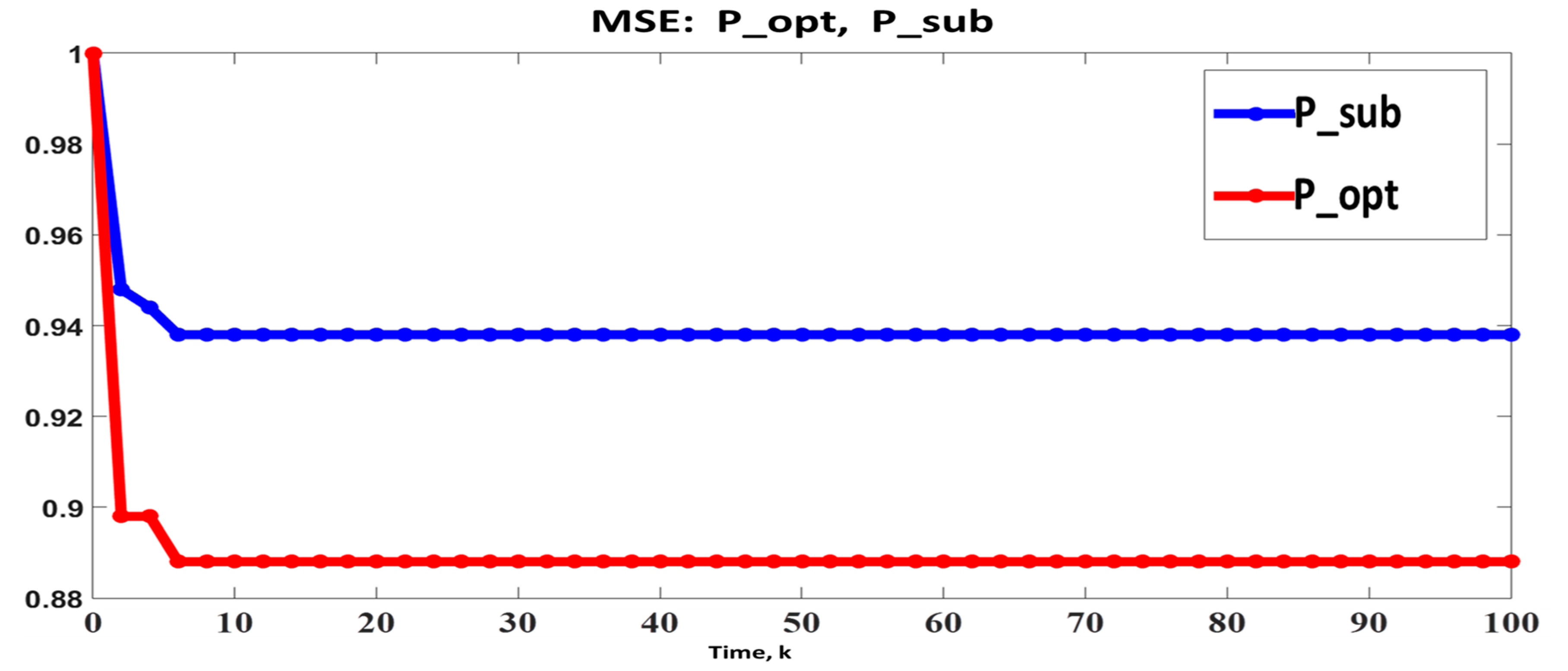 Symmetry 10 00630 g005 Symmetry 10 00630 g005