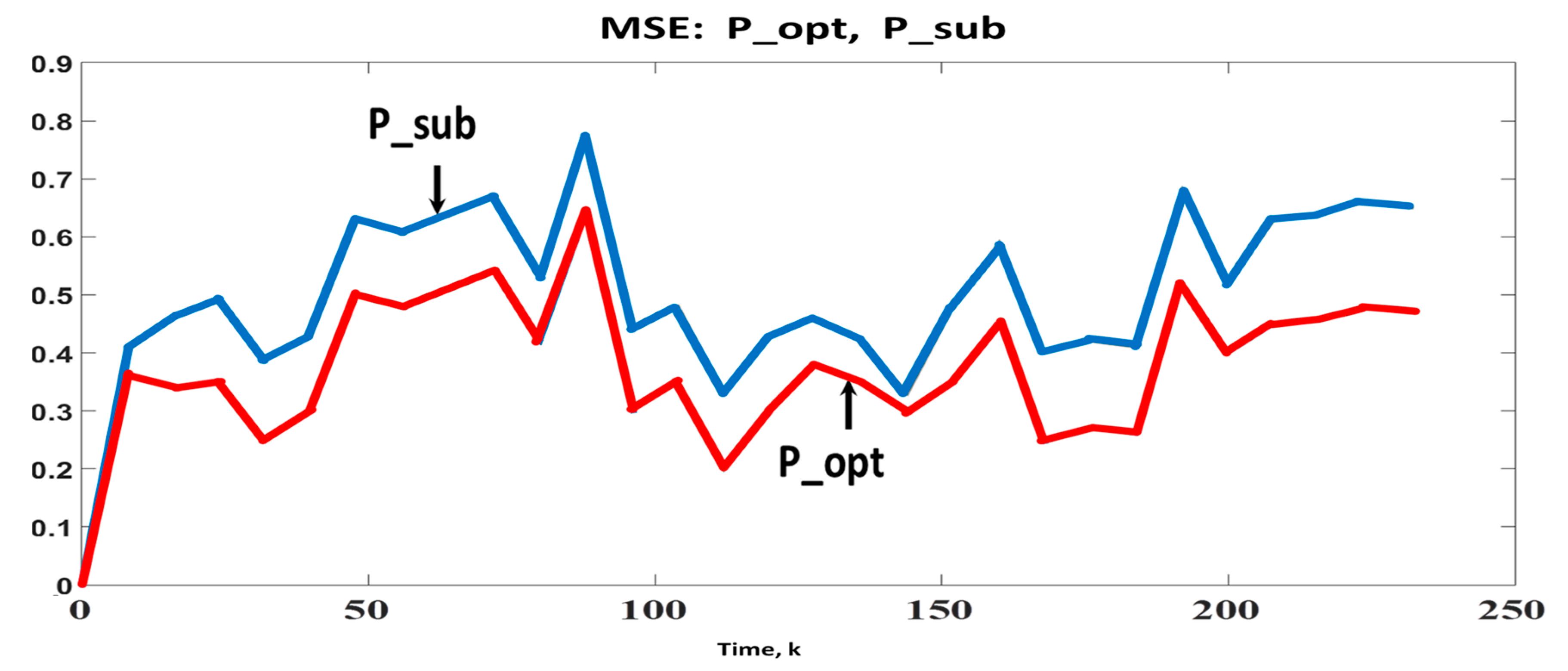 Symmetry 10 00630 g007 Symmetry 10 00630 g007