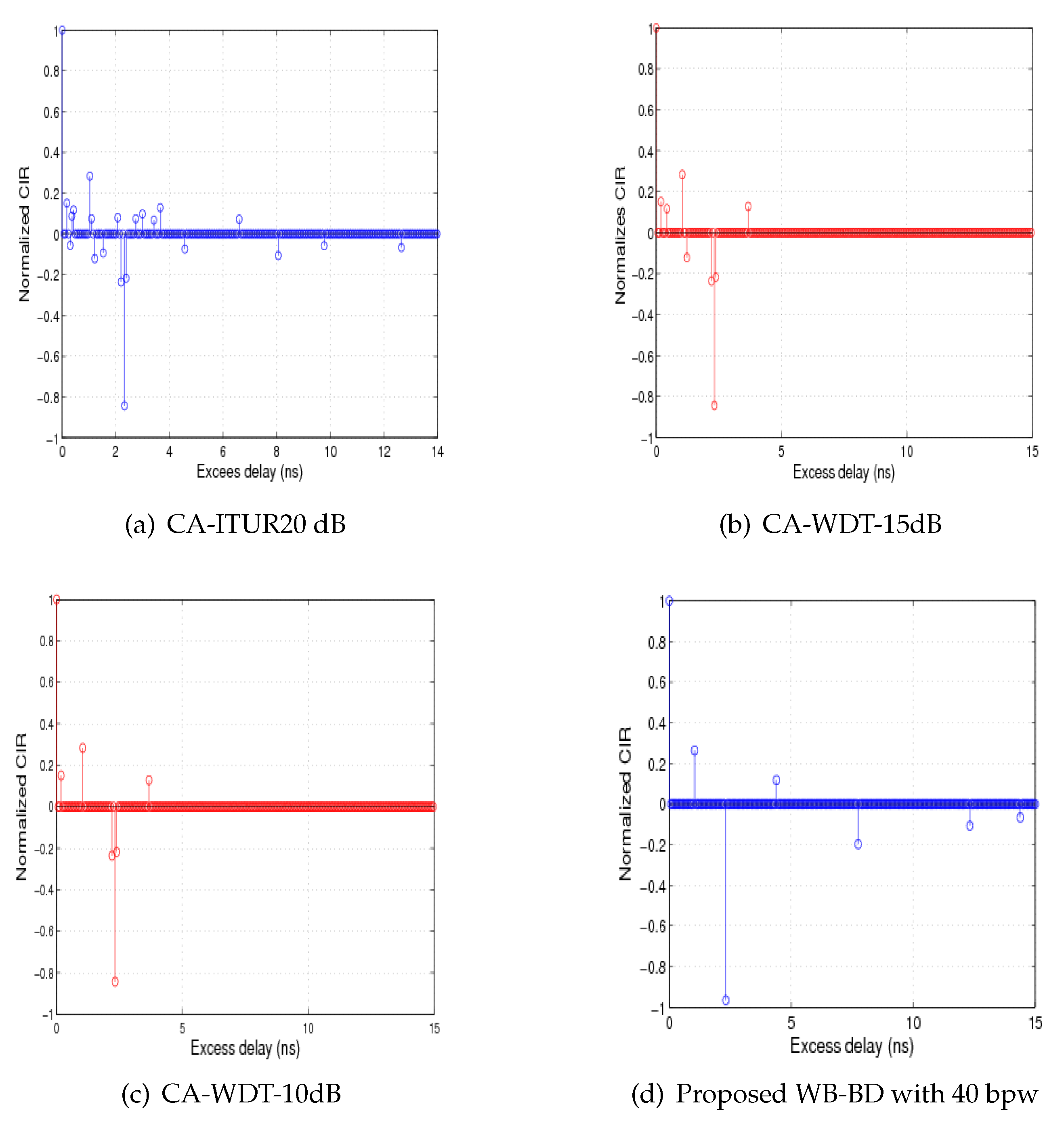 Symmetry 10 00631 g003