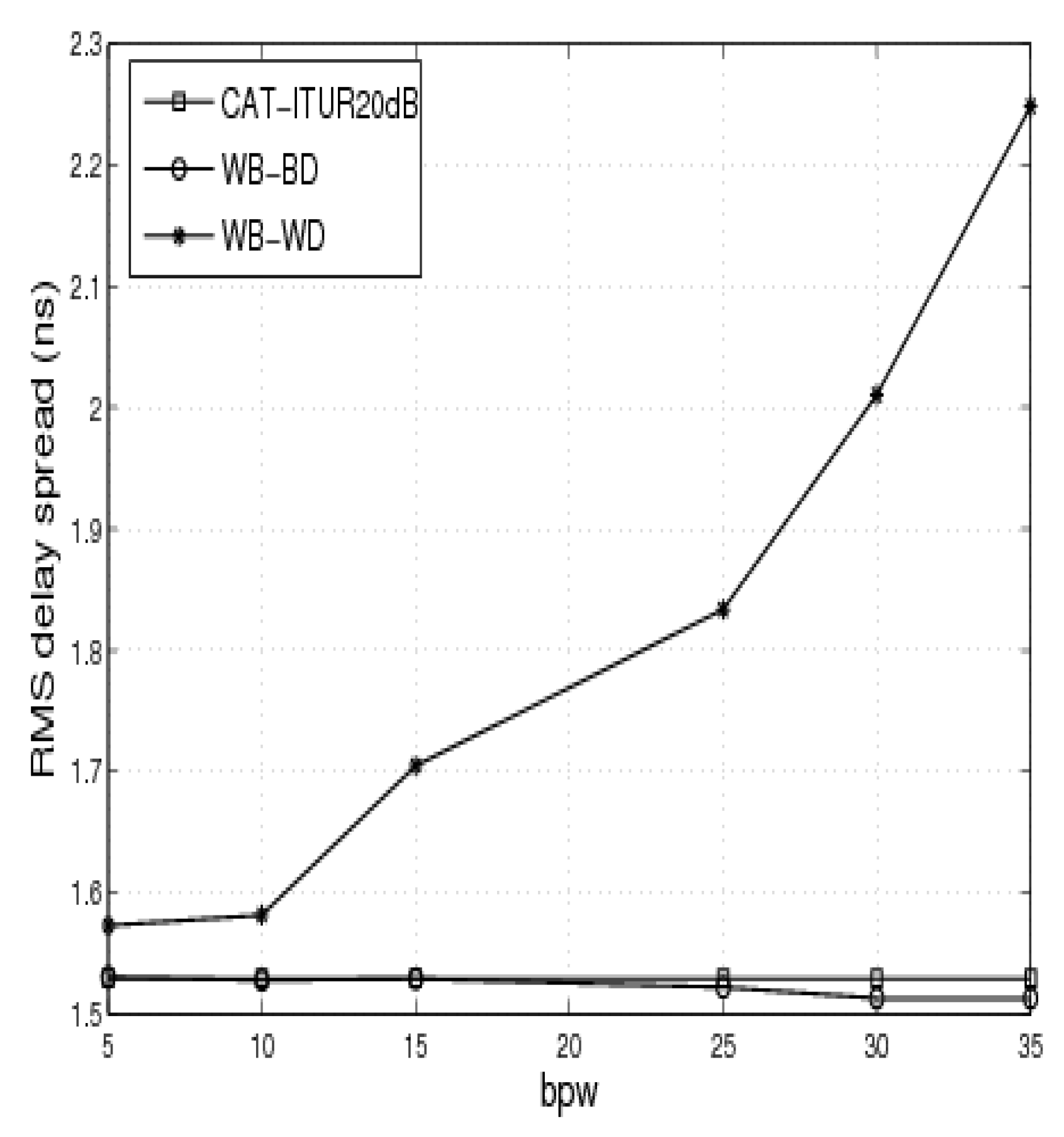 Symmetry 10 00631 g006